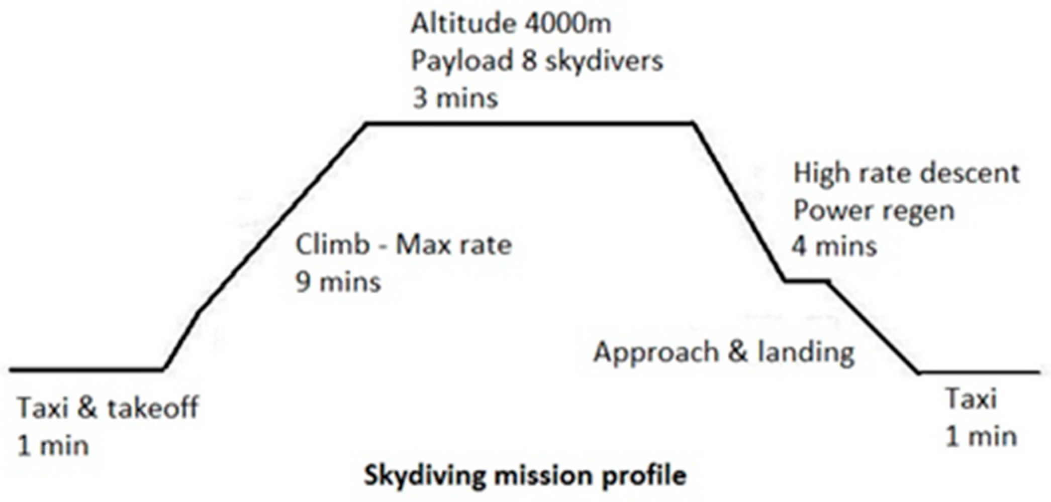 Aerospace 04 00045 g002