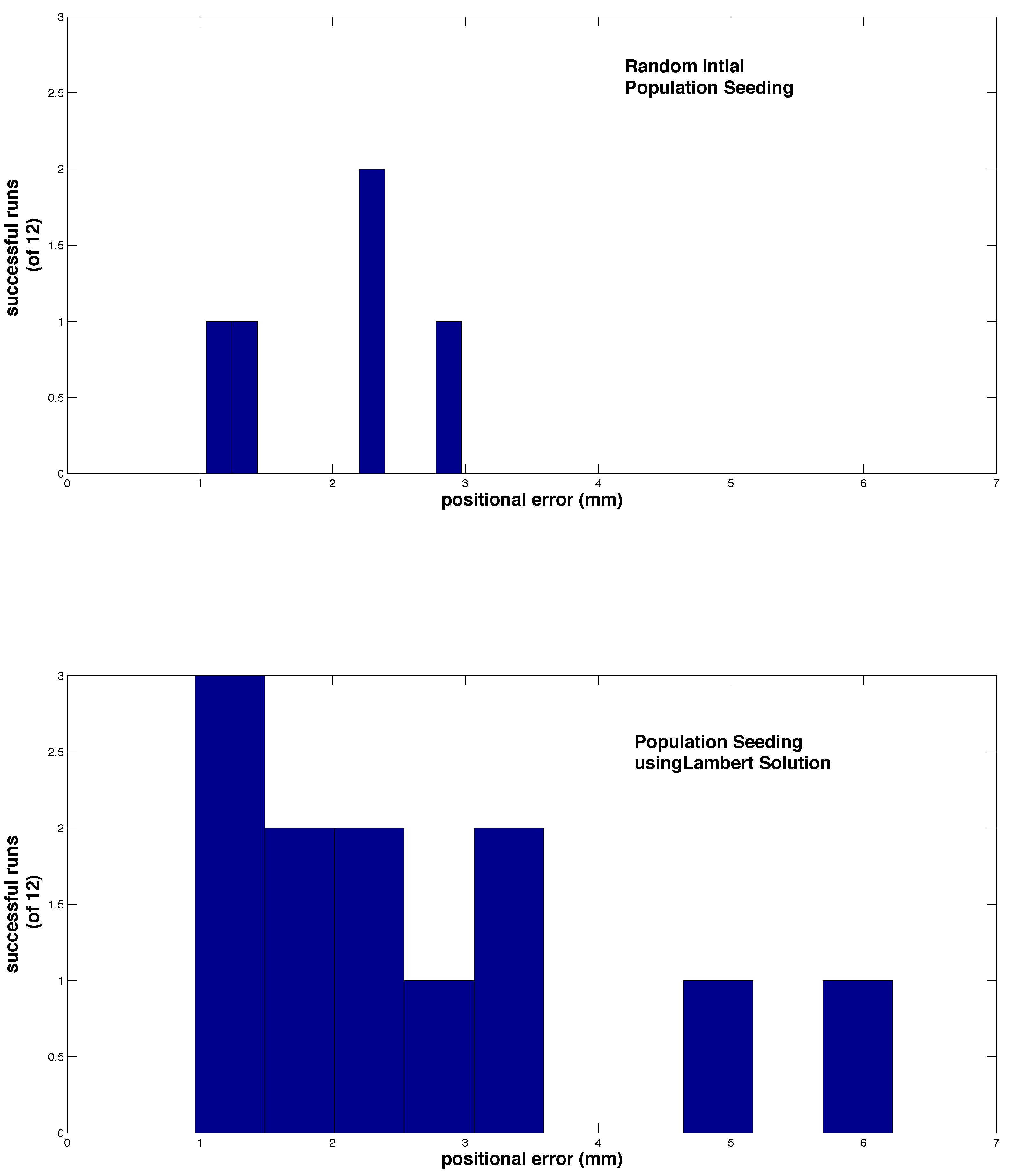 Aerospace 04 00047 g005