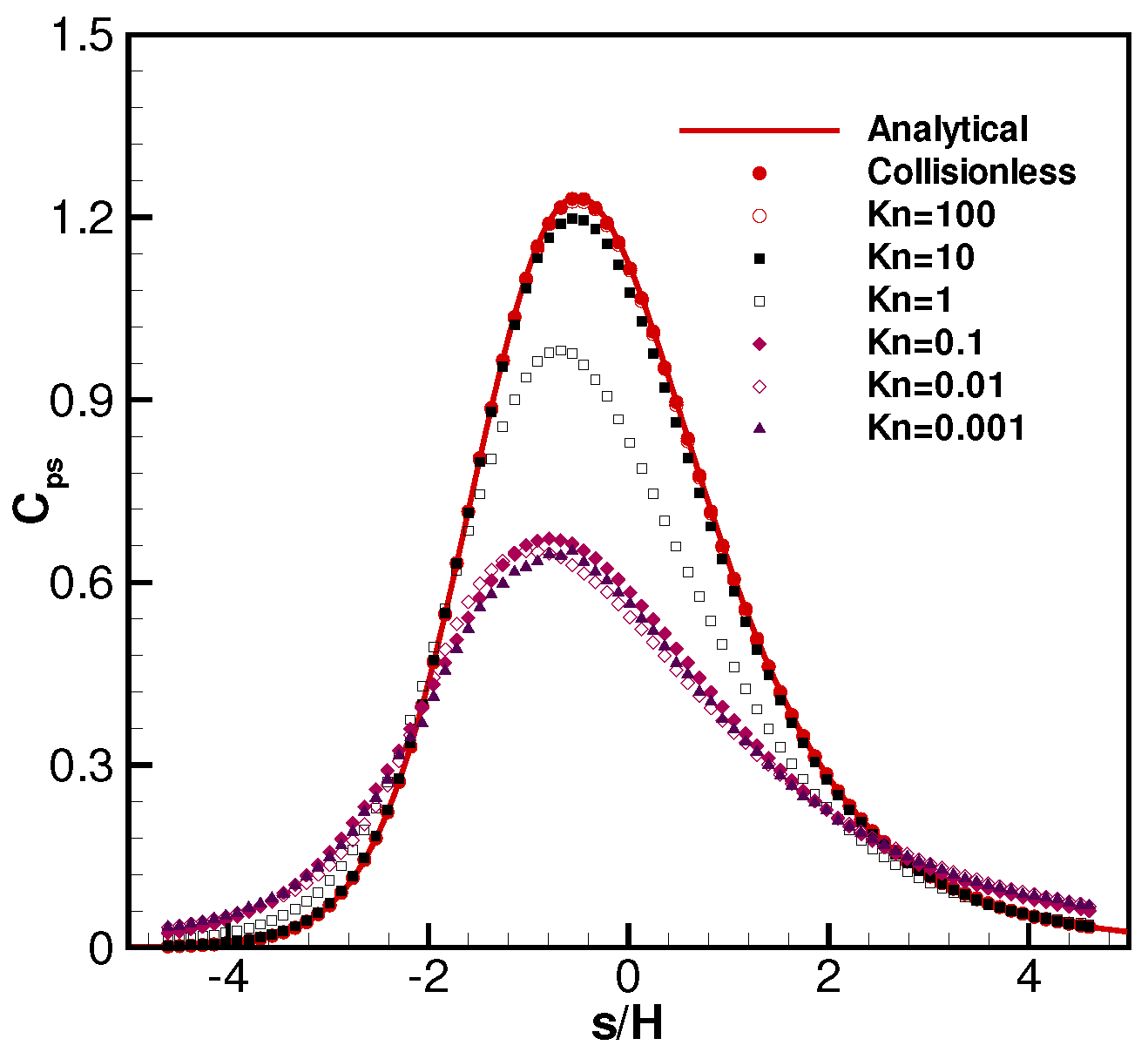 Aerospace 04 00048 g004 550