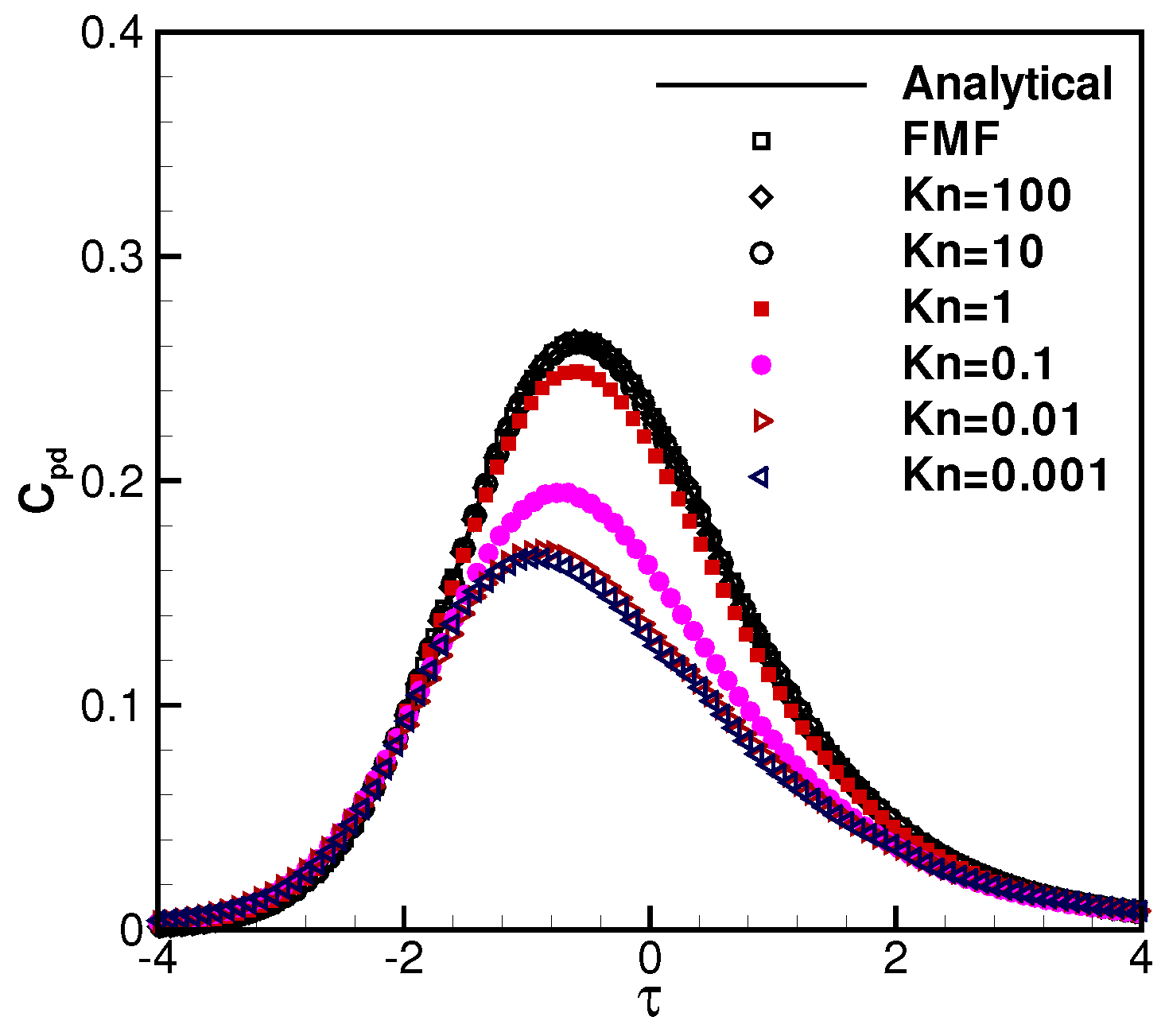 Aerospace 04 00048 g007 550