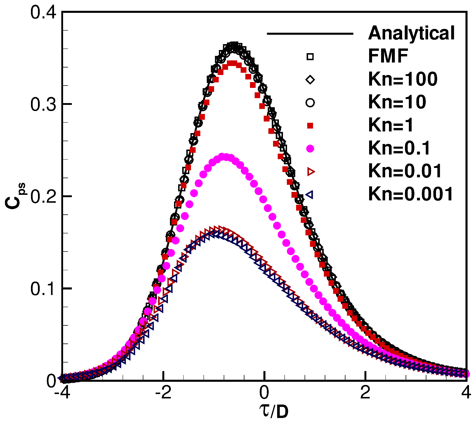 Aerospace 04 00048 g008 550