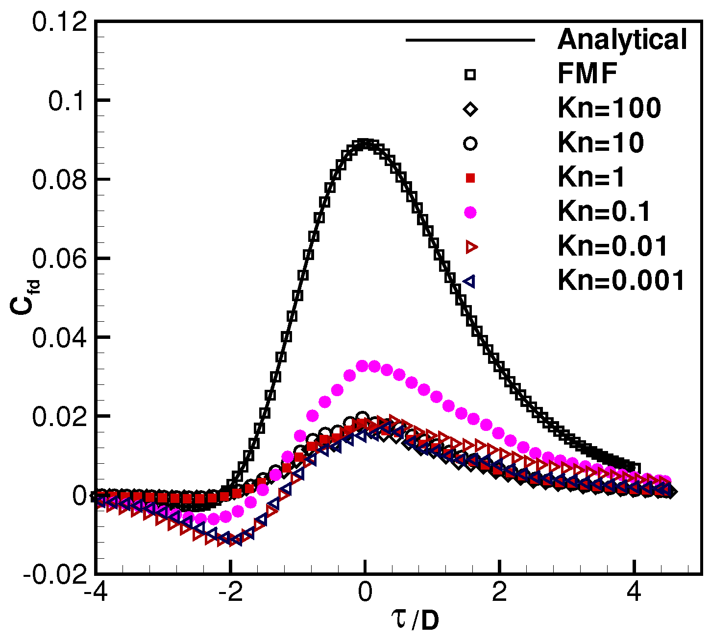 Aerospace 04 00048 g009 550