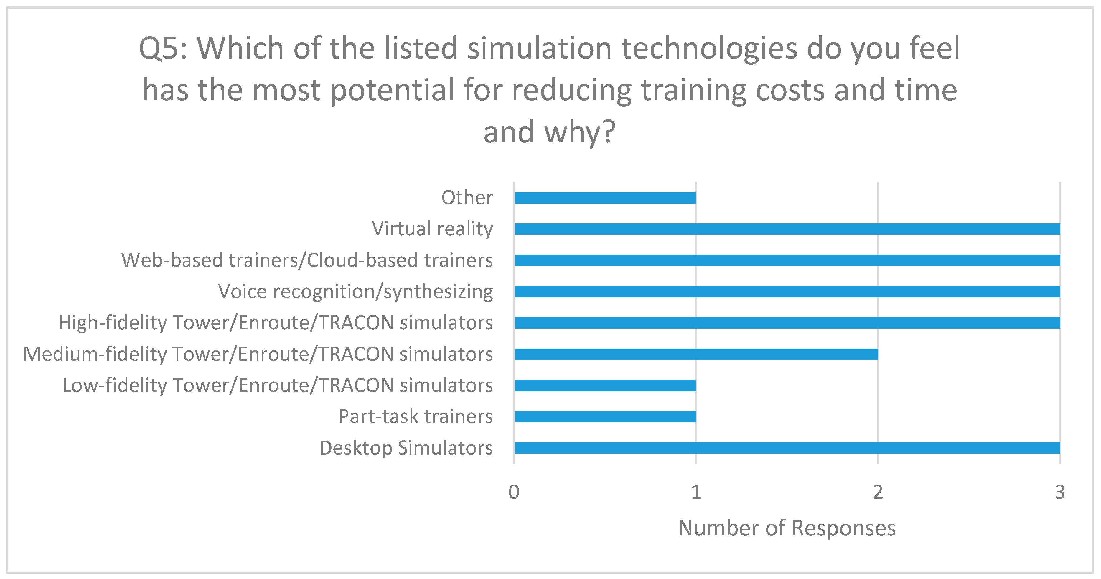 Aerospace 04 00050 g002 550