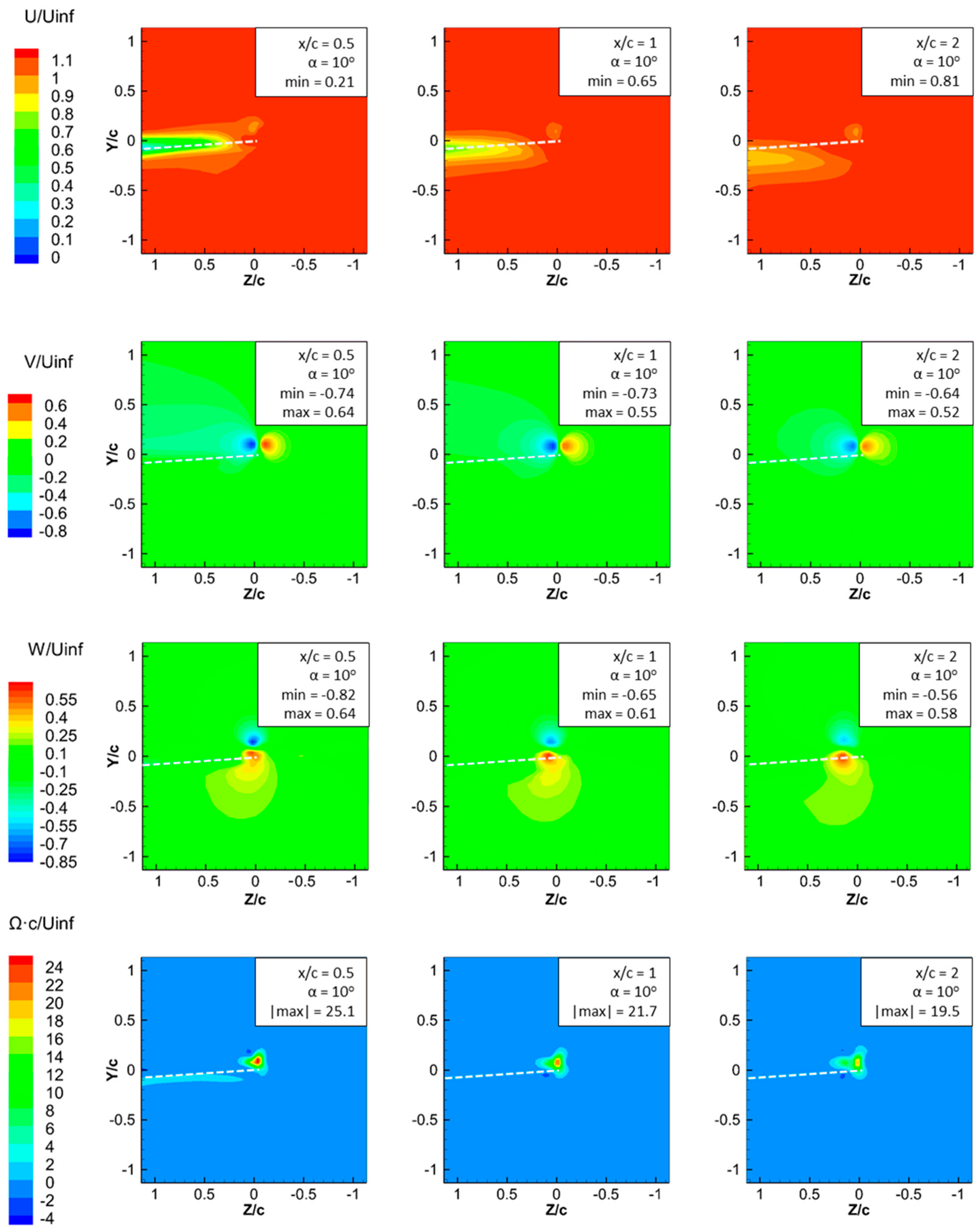 Aerospace 04 00053 g010