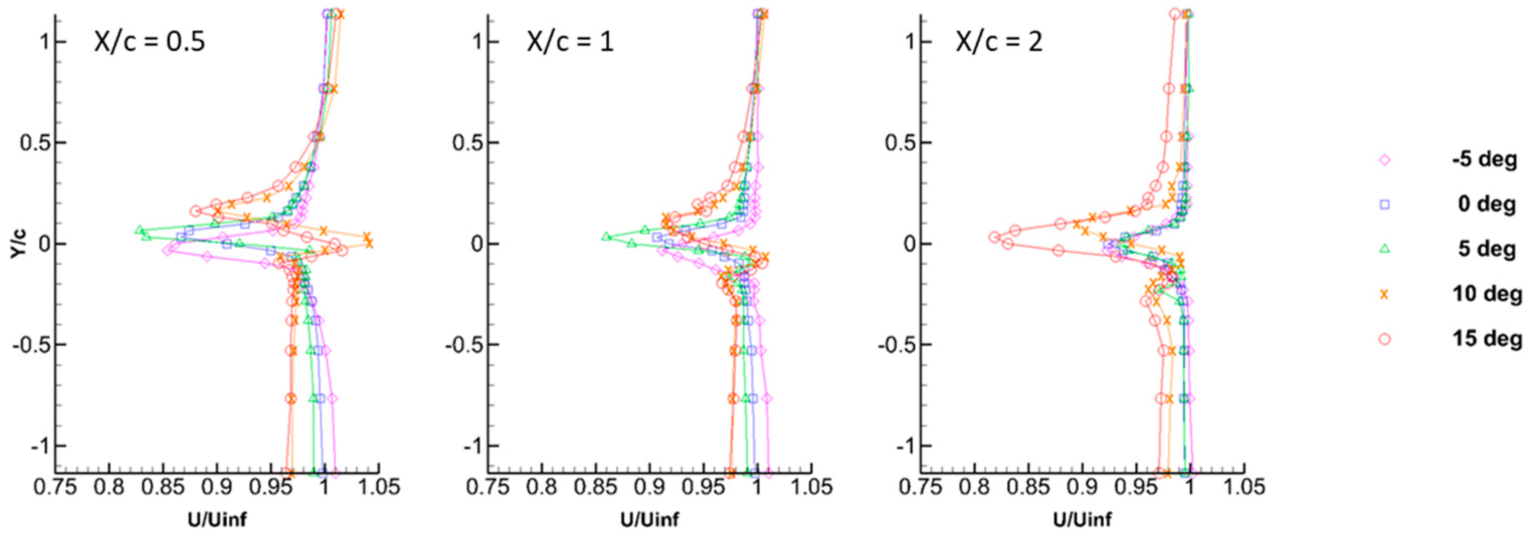 Aerospace 04 00053 g011