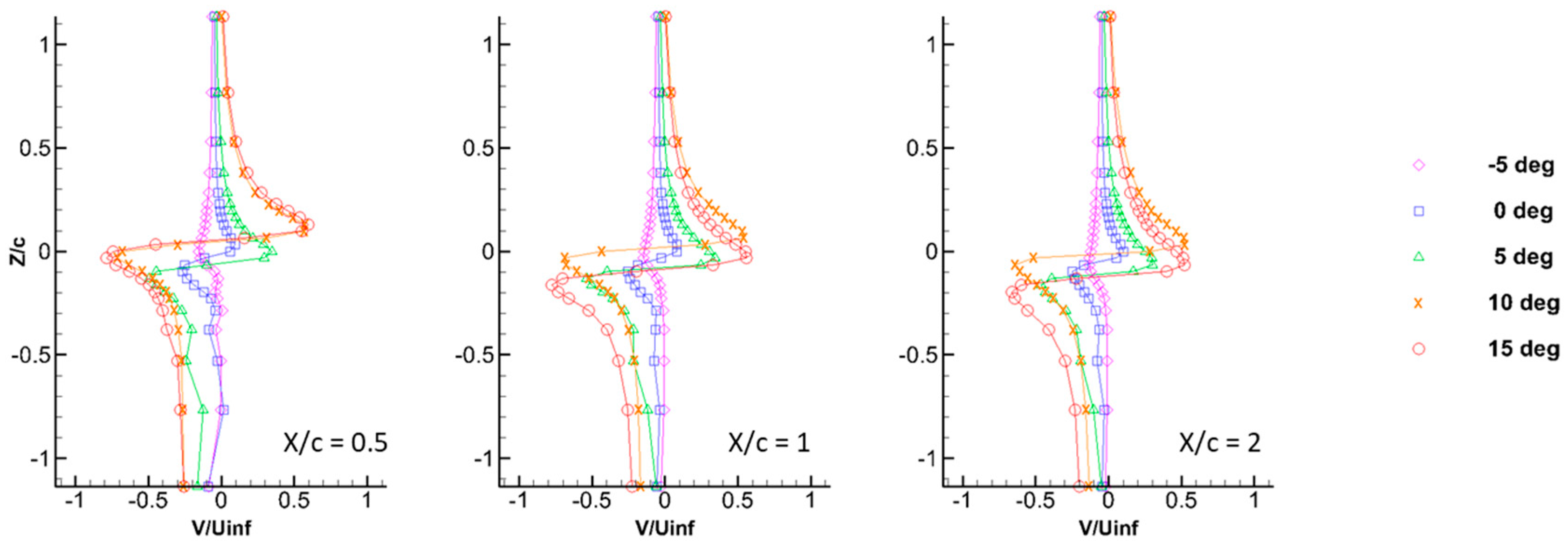 Aerospace 04 00053 g012