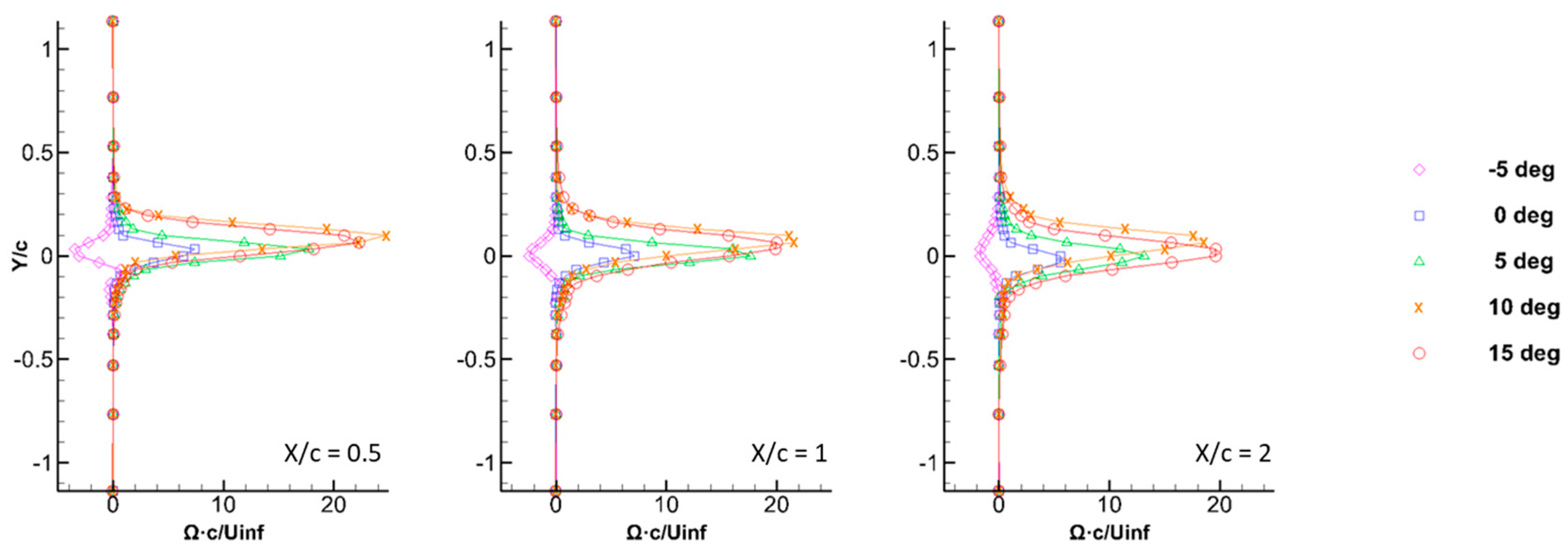 Aerospace 04 00053 g013