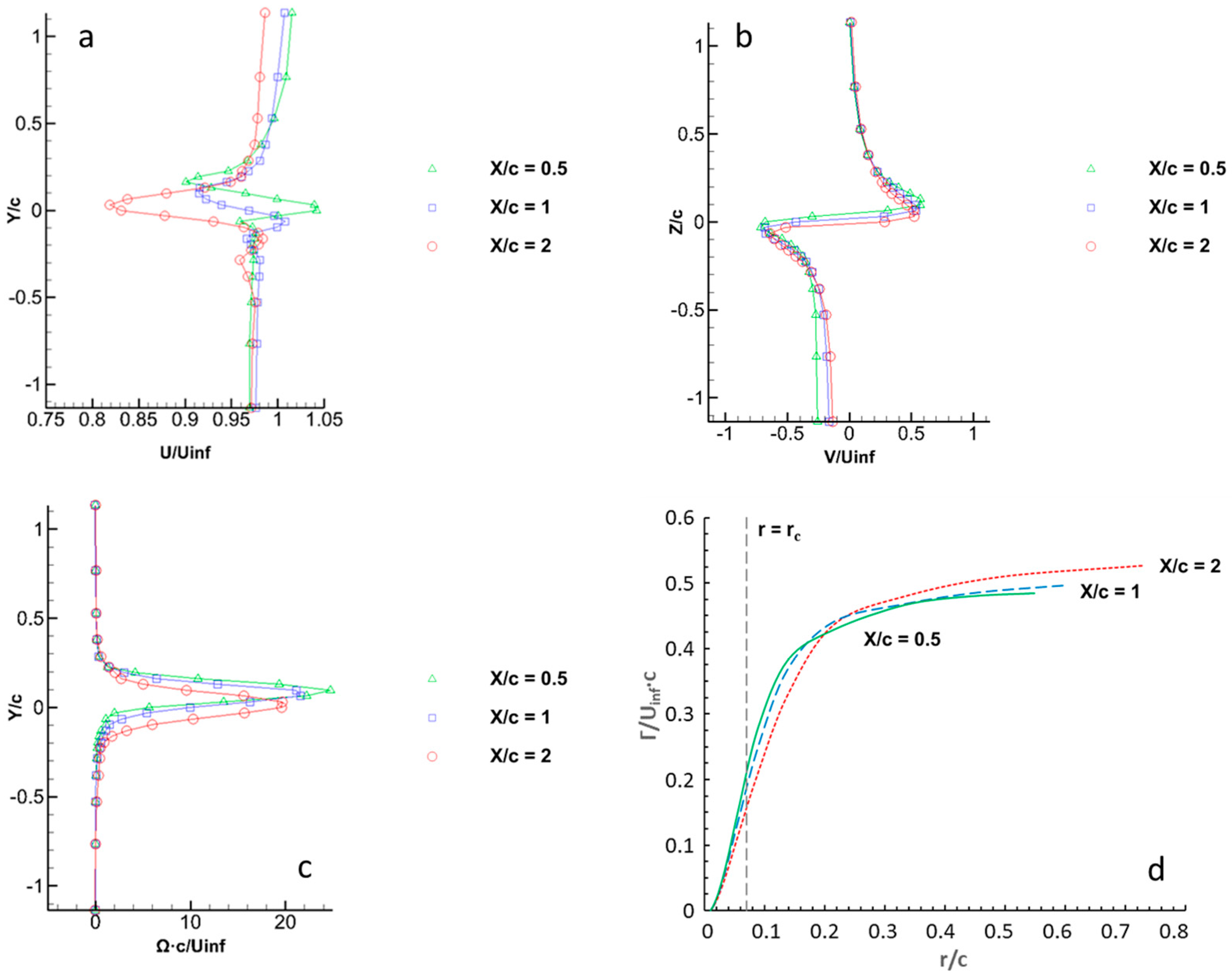 Aerospace 04 00053 g014