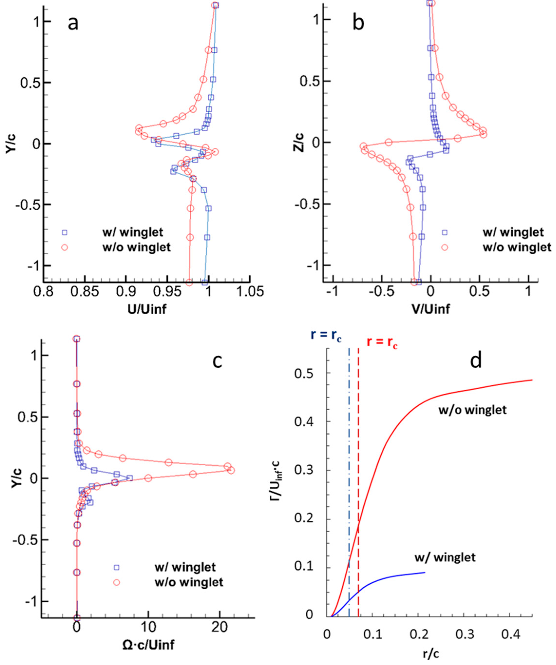 Aerospace 04 00053 g020