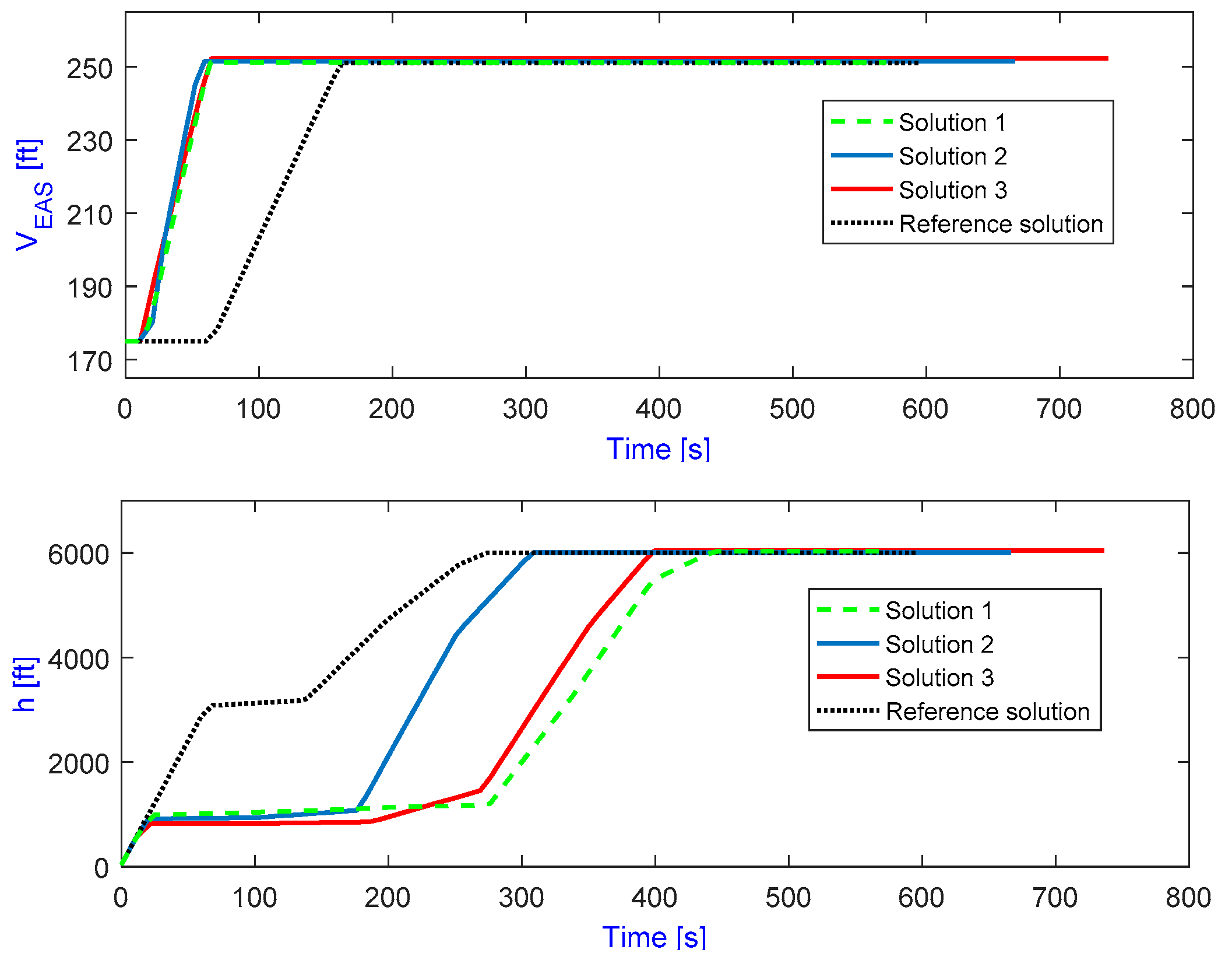 Aerospace 04 00054 g005 550