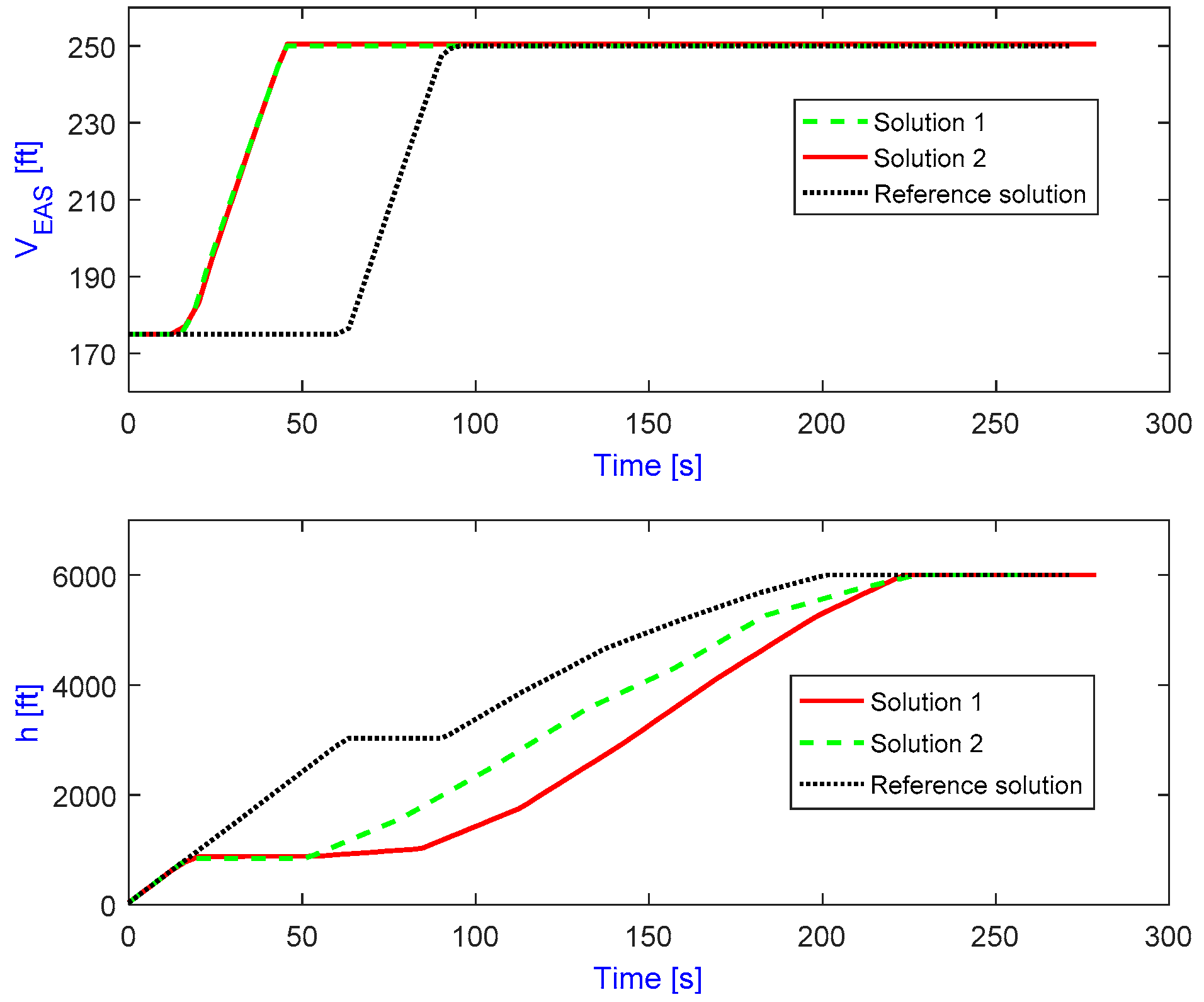 Aerospace 04 00054 g009 550