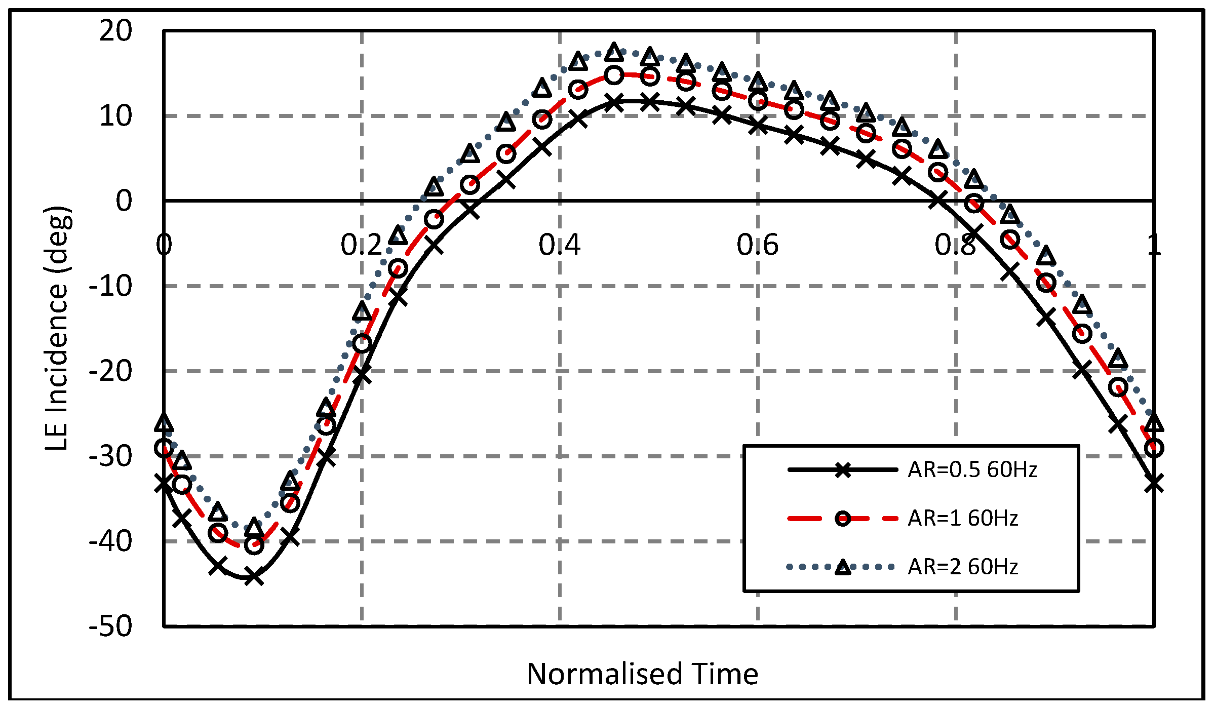 Aerospace 04 00056 g010 550