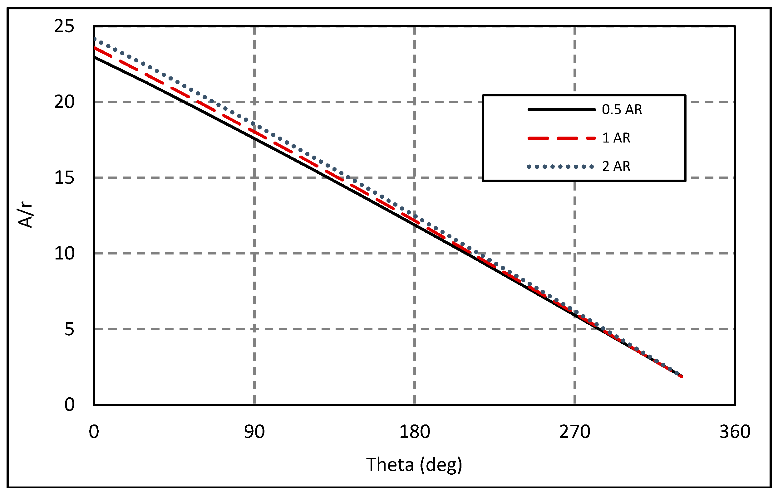 Aerospace 04 00056 g011 550