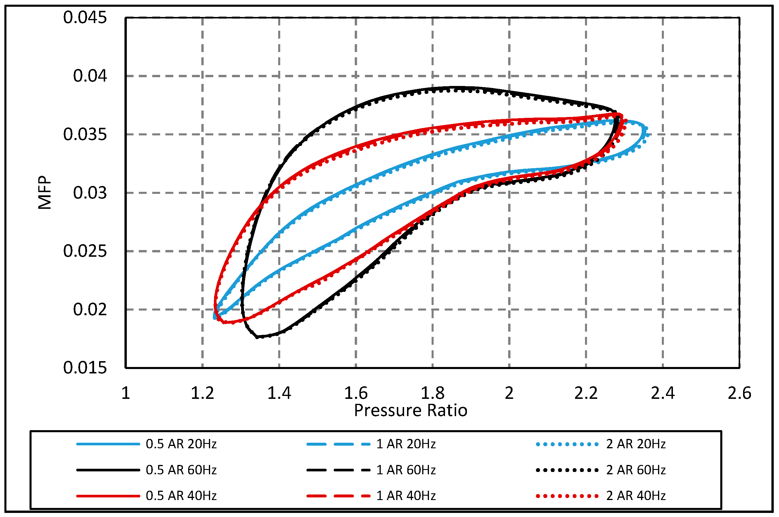 Aerospace 04 00056 g012 550