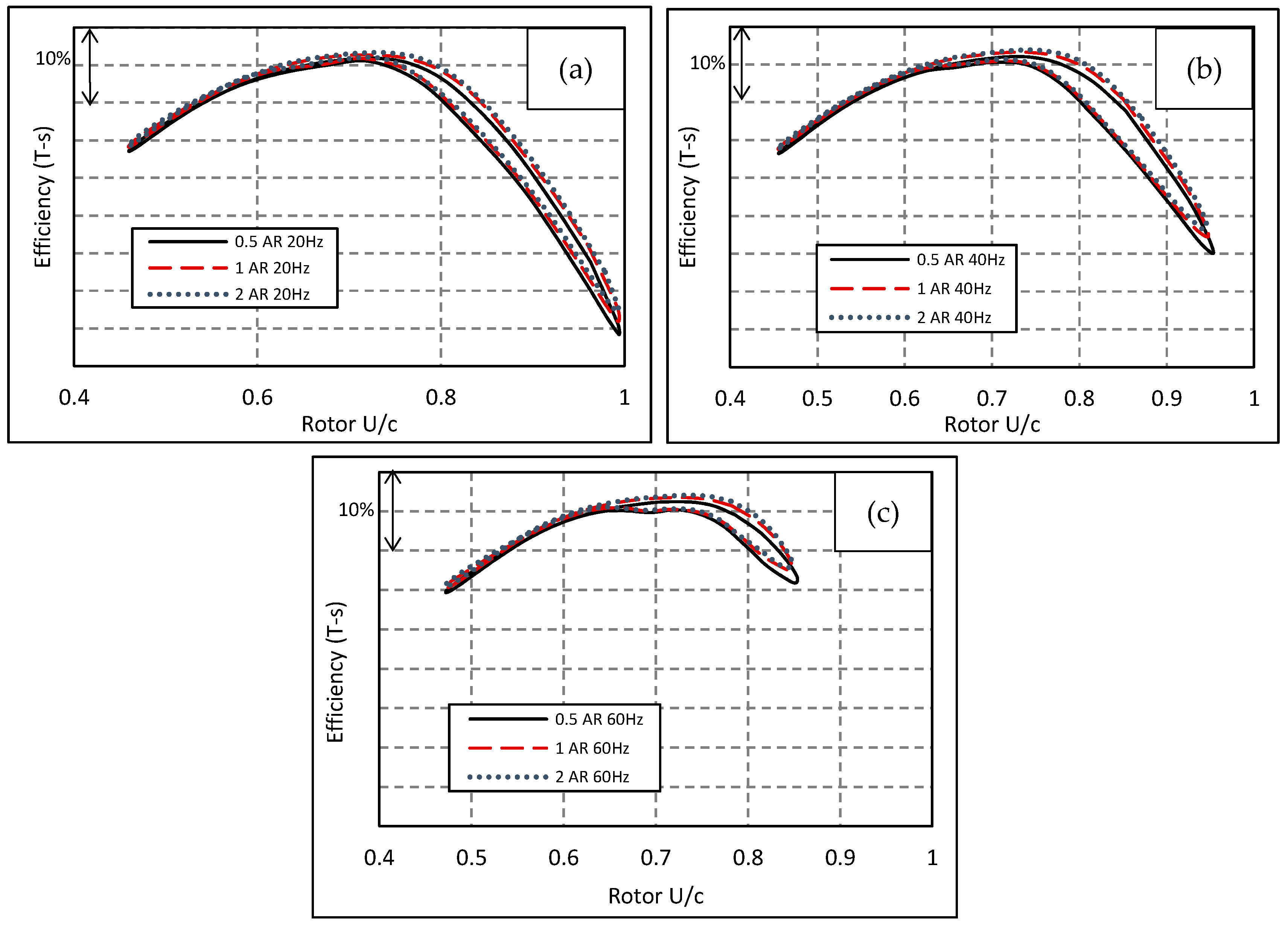 Aerospace 04 00056 g013 550