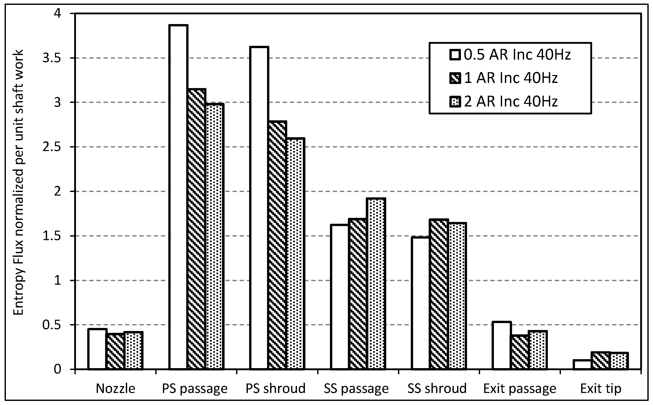 Aerospace 04 00056 g015 550