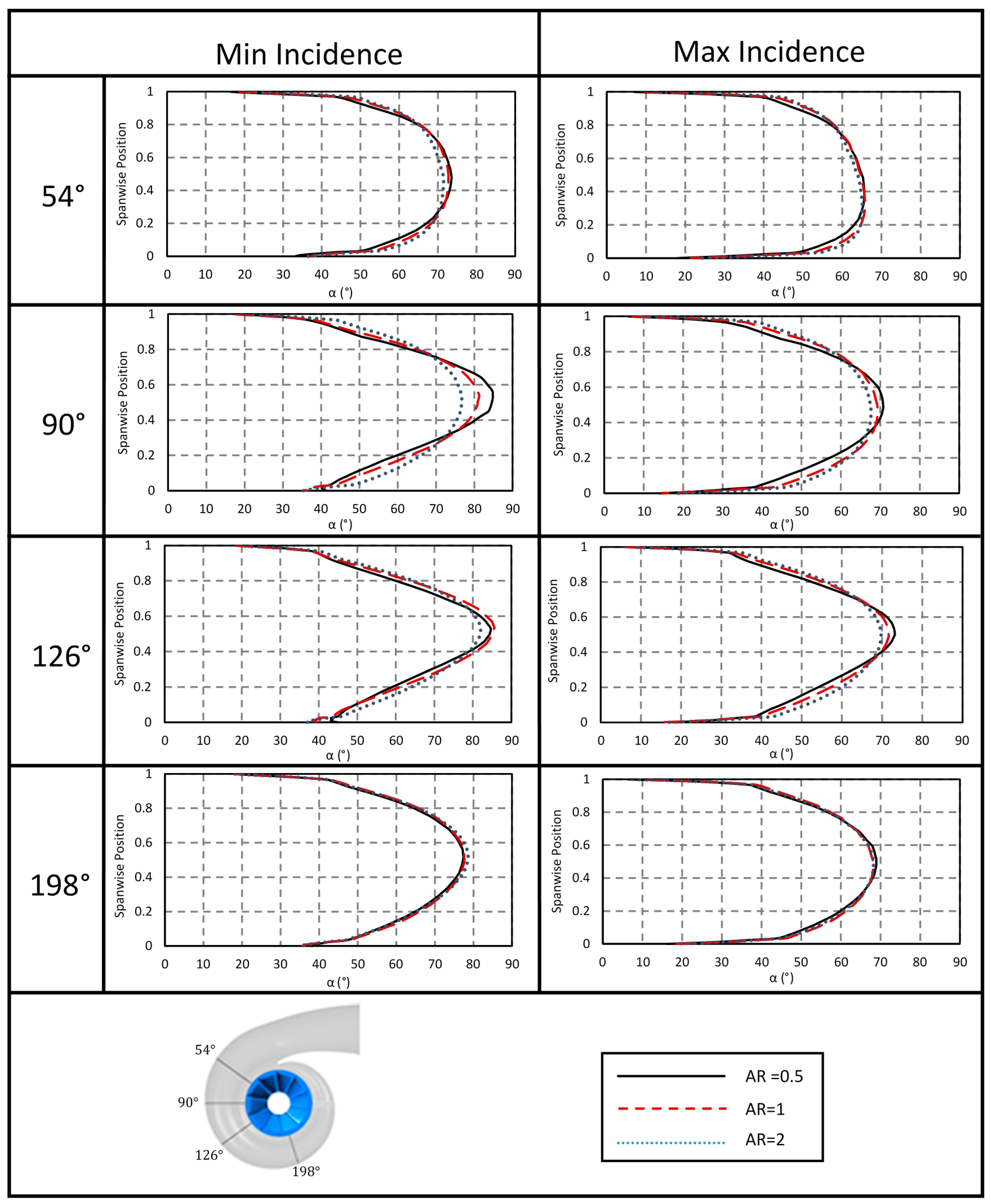 Aerospace 04 00056 g020 550