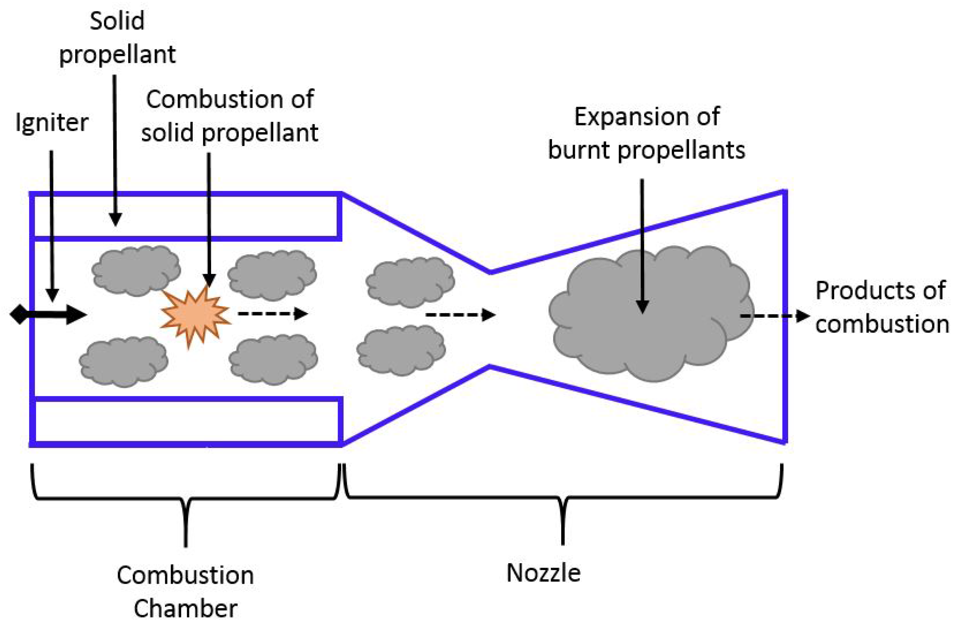 Aerospace 04 00058 g003