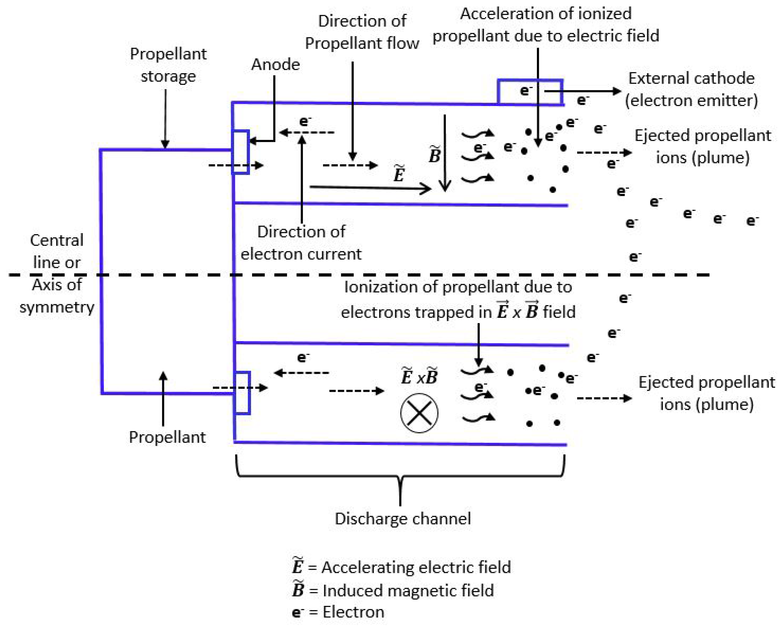 Aerospace 04 00058 g006