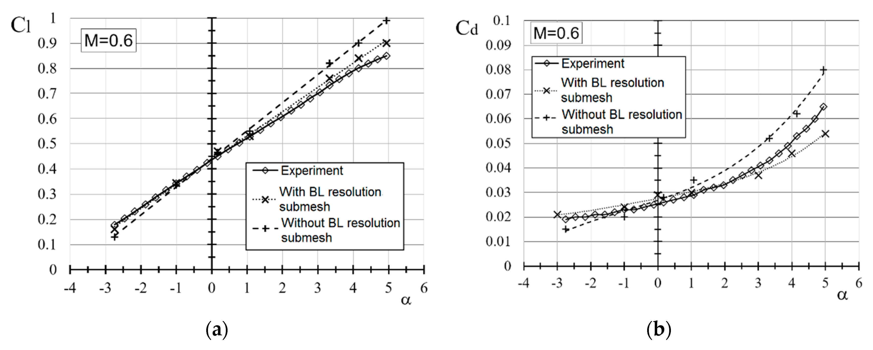 Aerospace 04 00060 g004