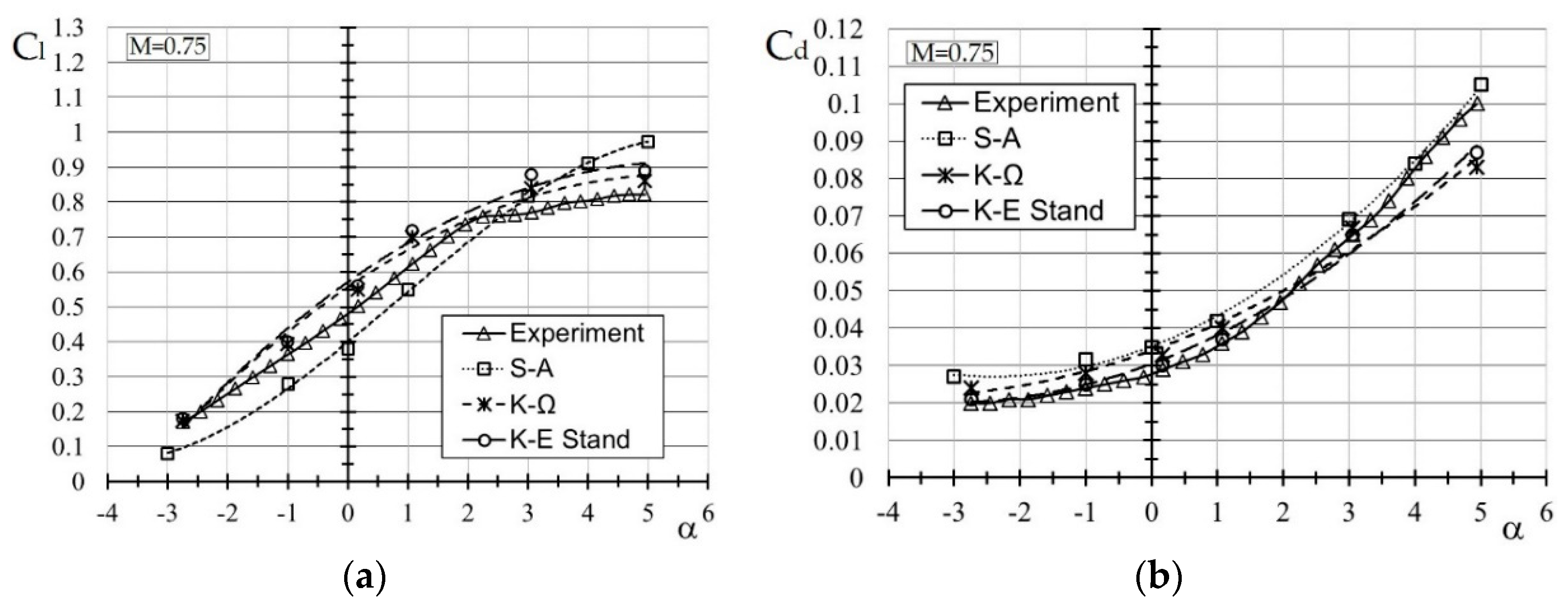 Aerospace 04 00060 g006