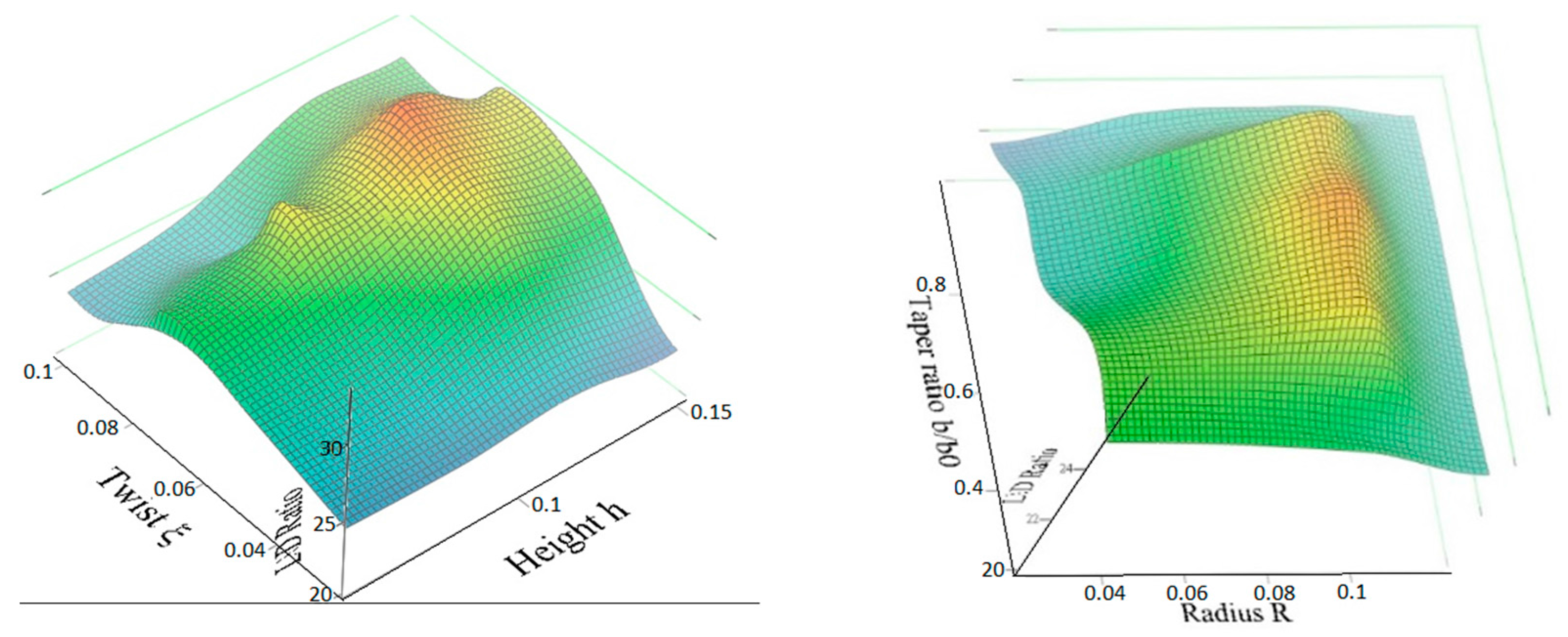 Aerospace 04 00060 g010