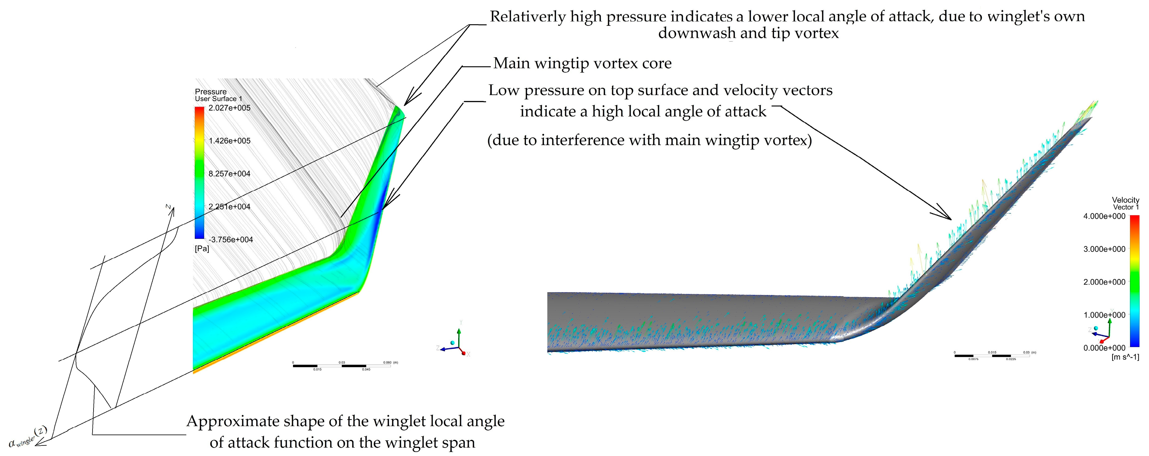 Aerospace 04 00060 g011