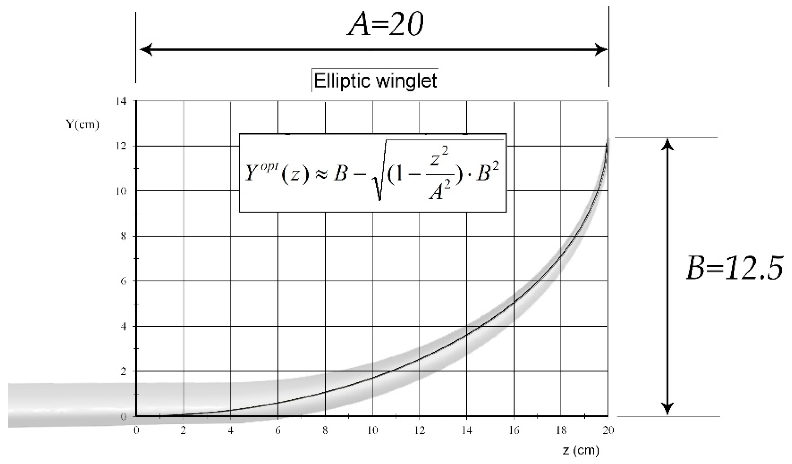 Aerospace 04 00060 g018