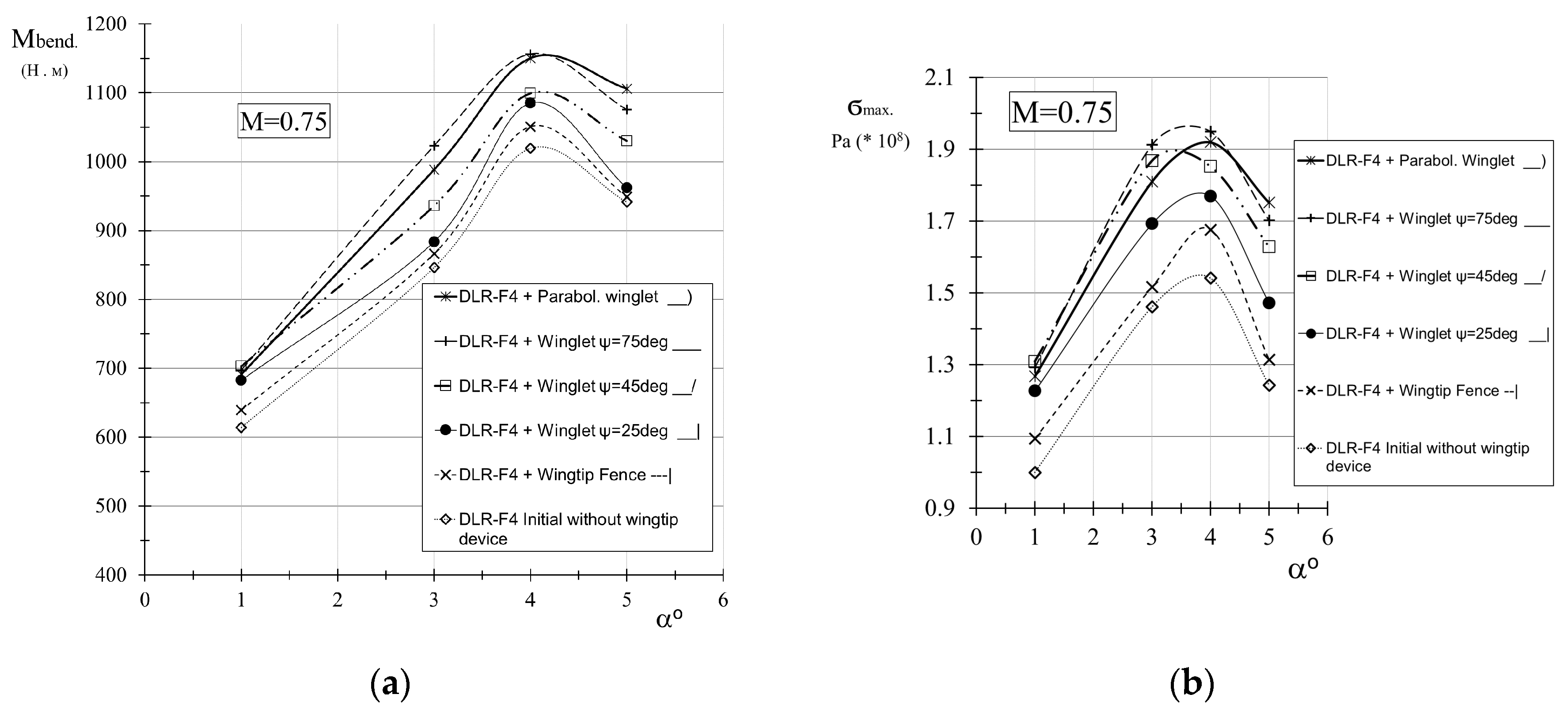 Aerospace 04 00060 g020