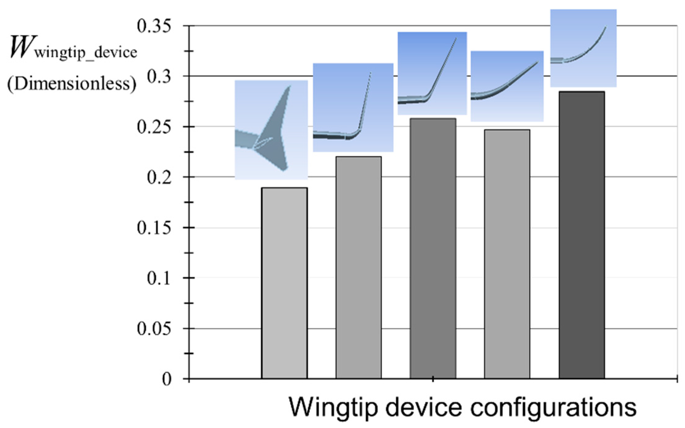 Aerospace 04 00060 g023