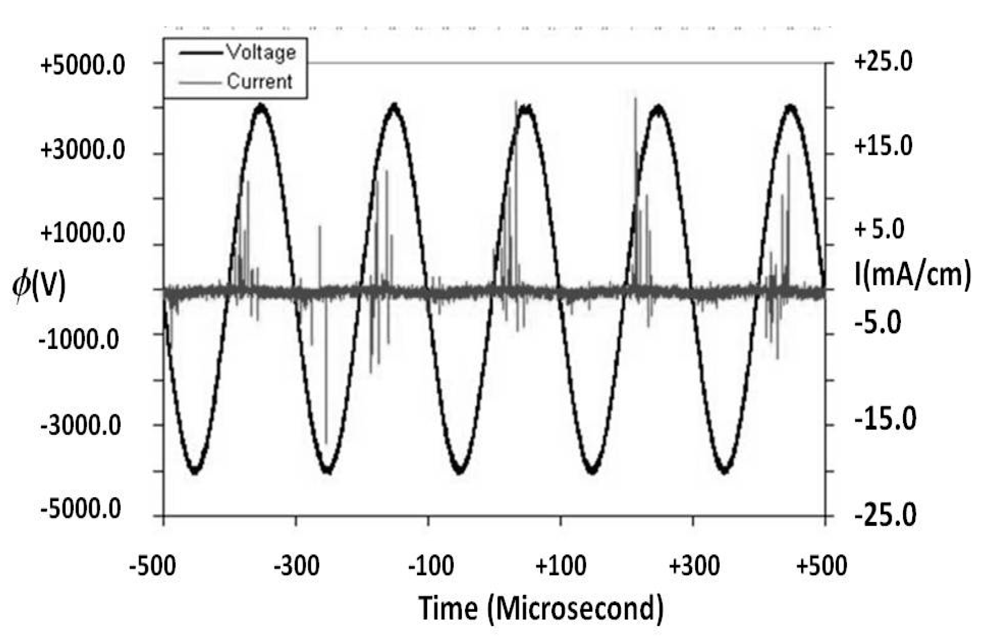 Aerospace 05 00002 g002 550