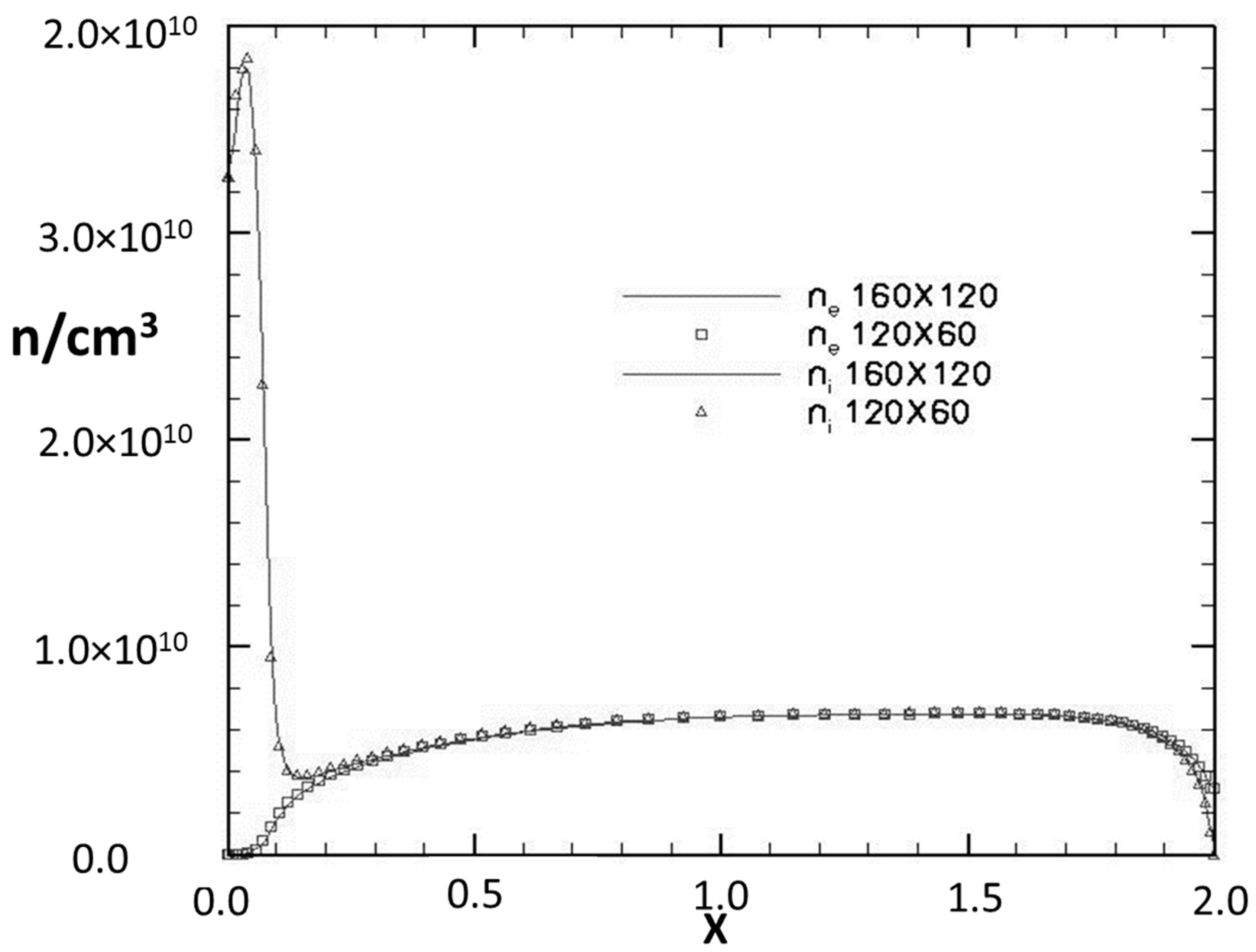 Aerospace 05 00002 g006 550