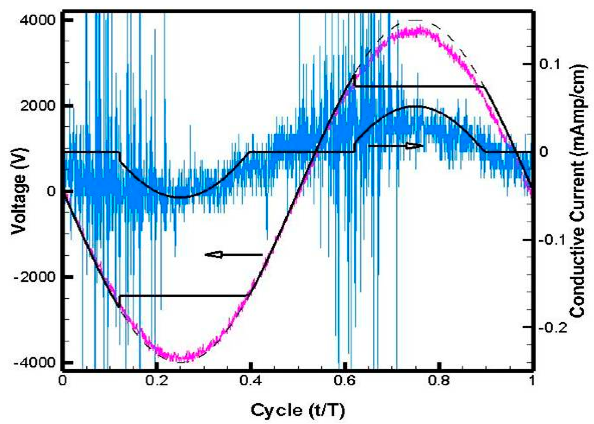Aerospace 05 00002 g009 550
