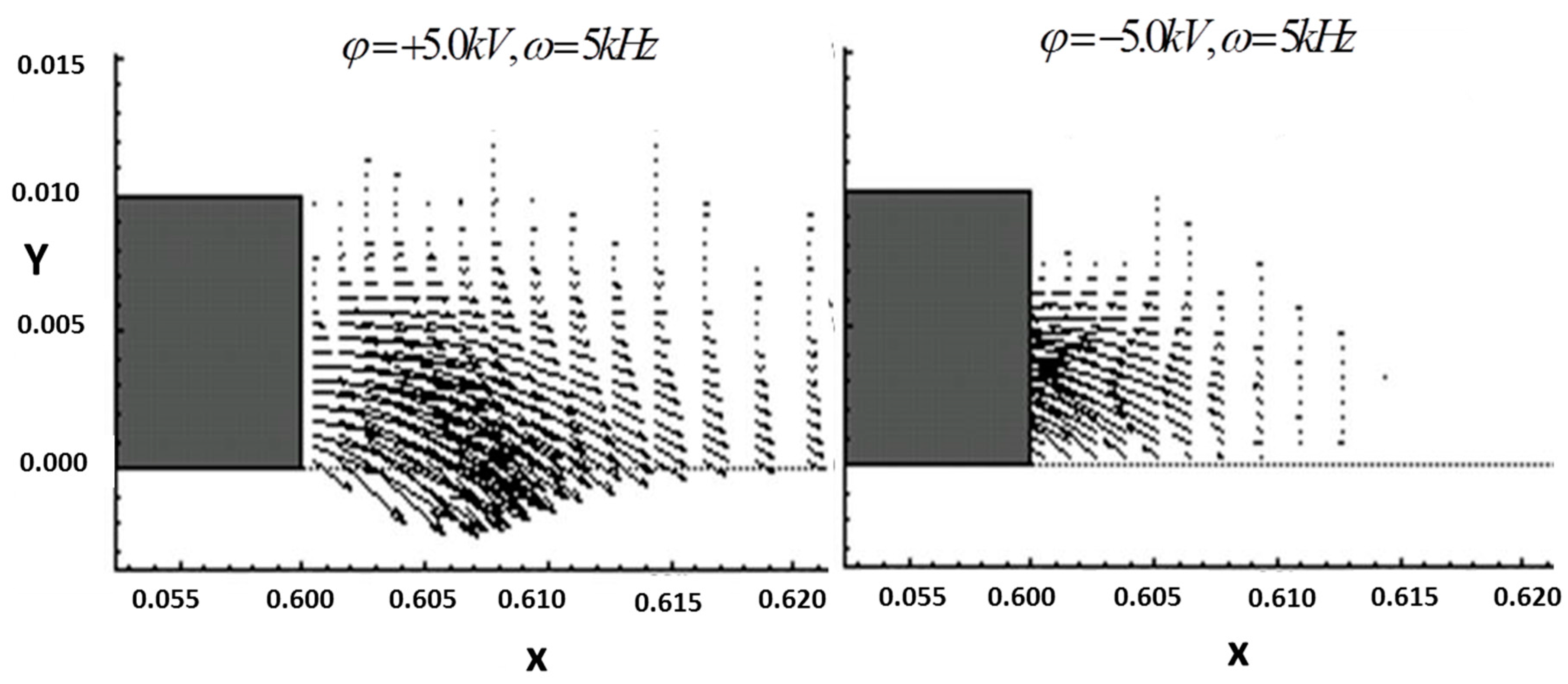 Aerospace 05 00002 g011 550