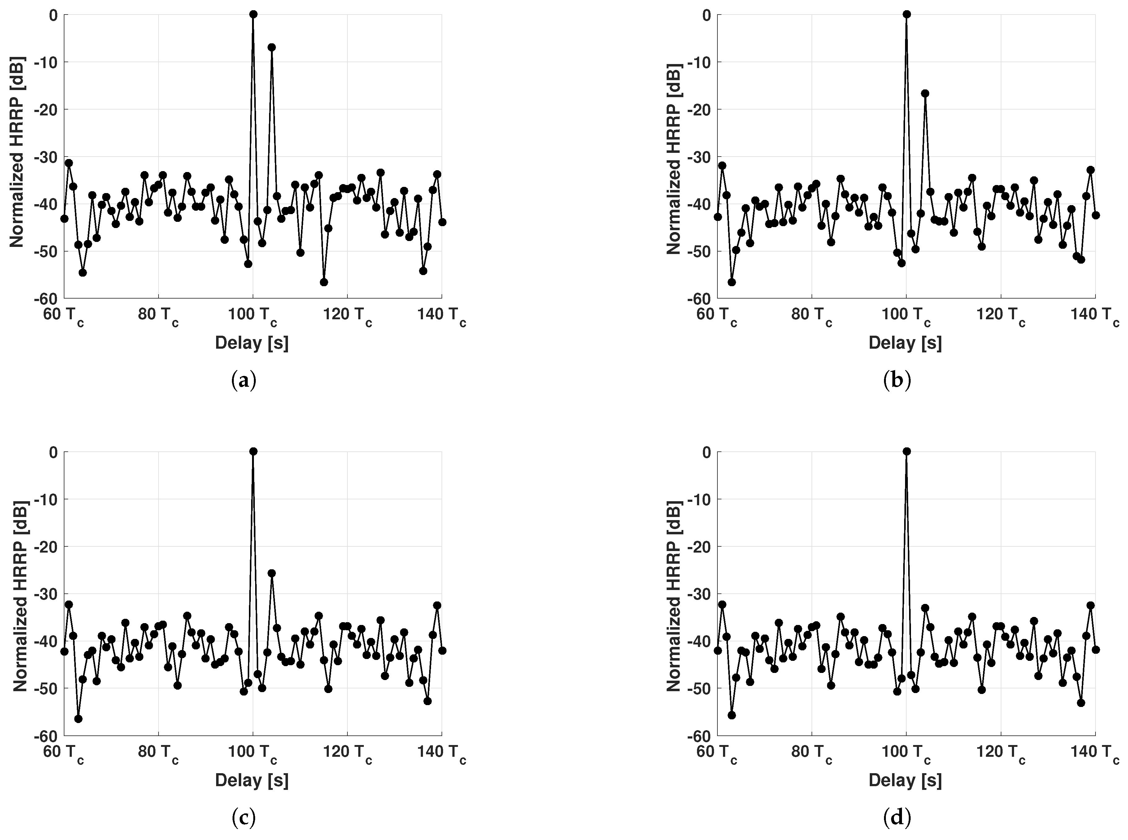 Aerospace 05 00004 g008 550