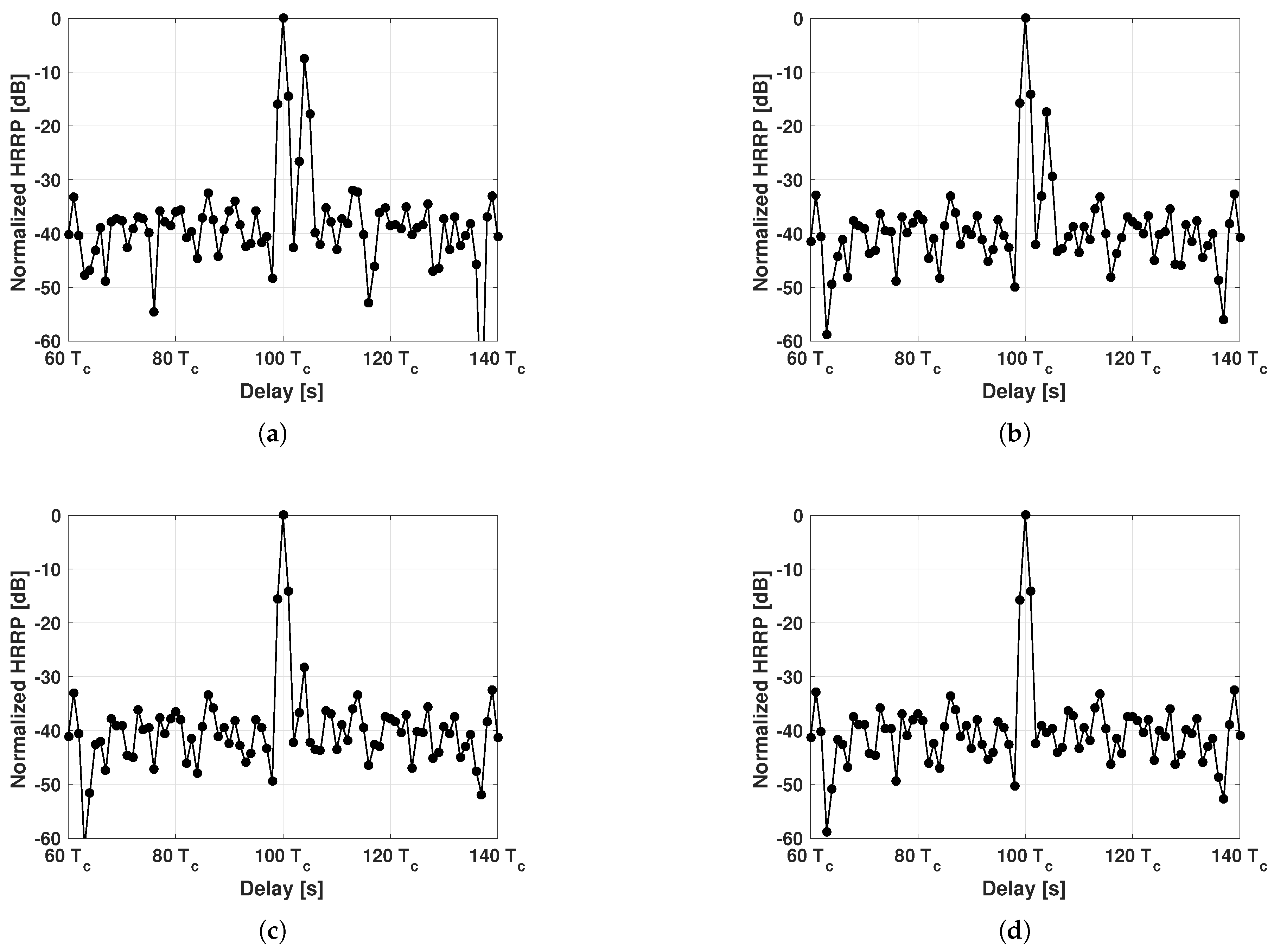 Aerospace 05 00004 g013 550