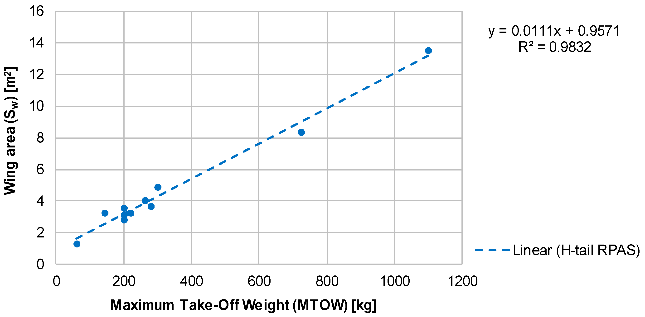 Aerospace 05 00005 g002 550
