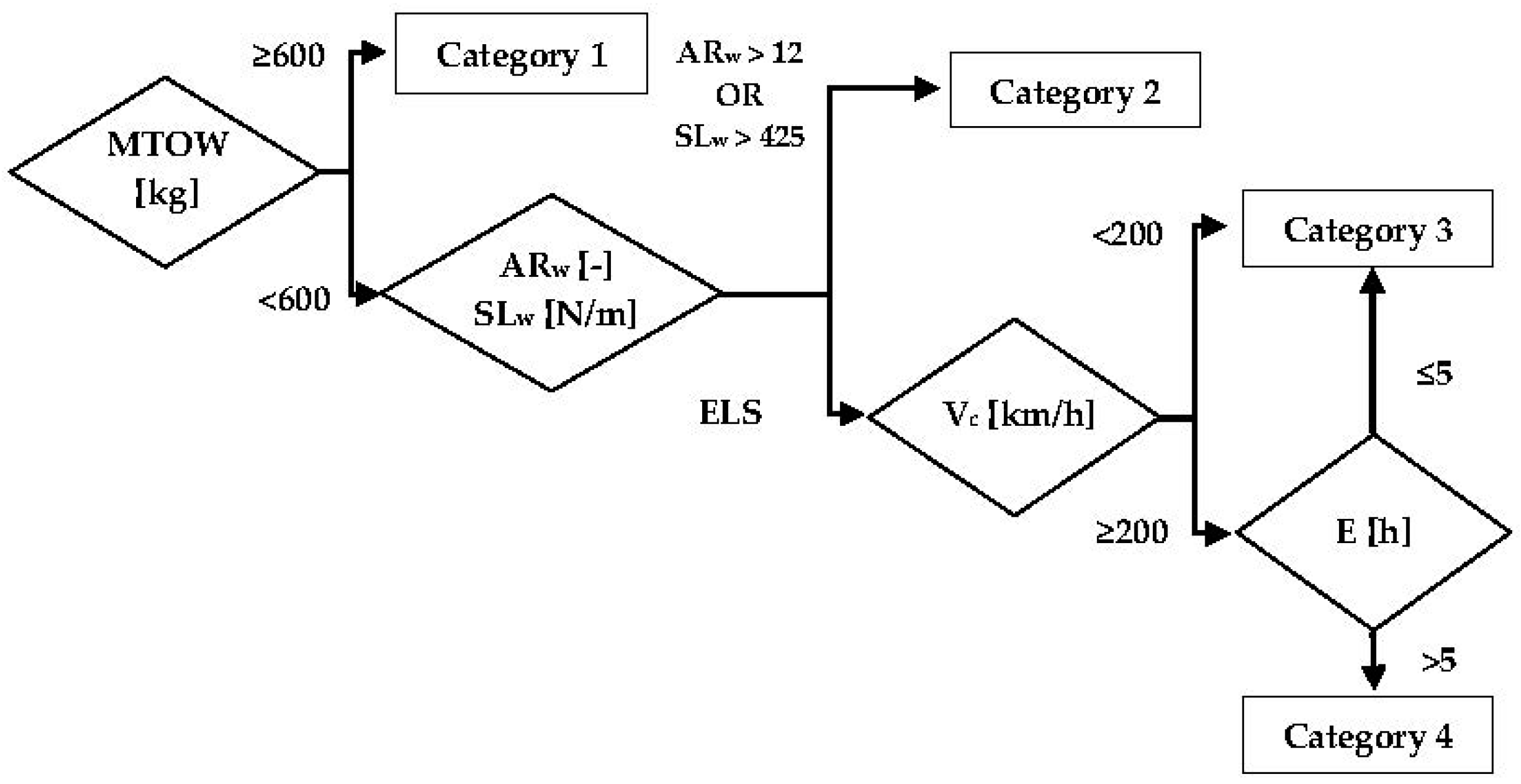 Aerospace 05 00005 g004 550