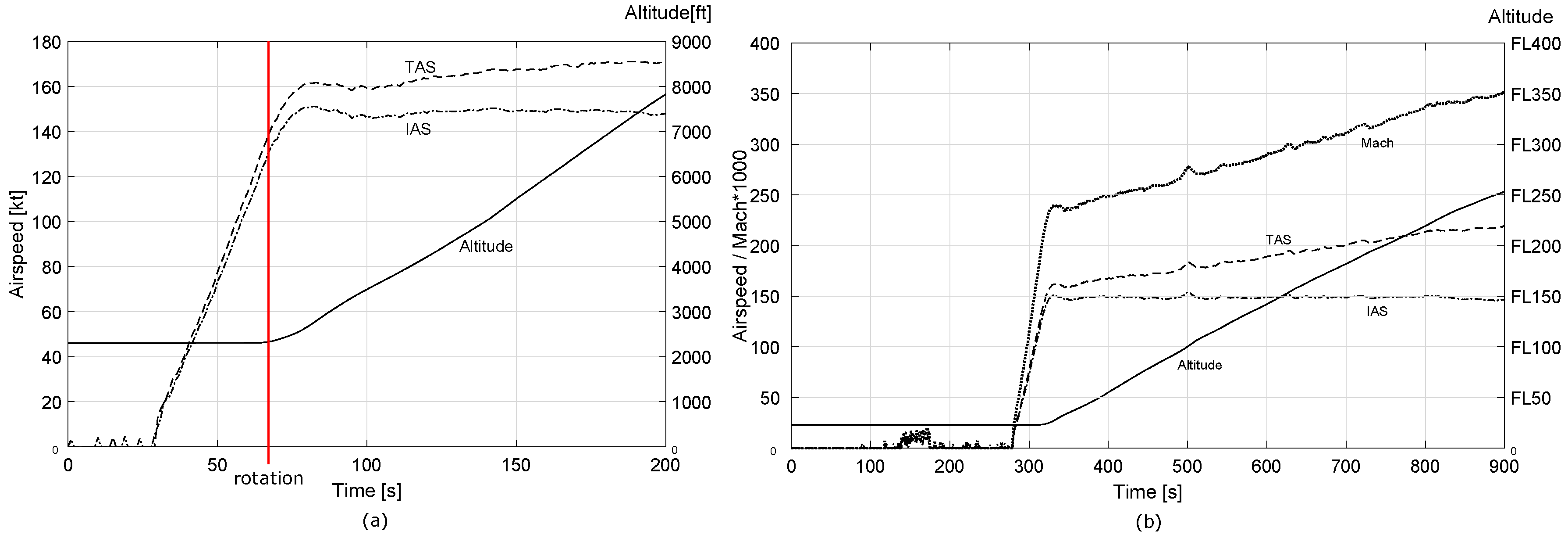 Aerospace 05 00006 g003 550