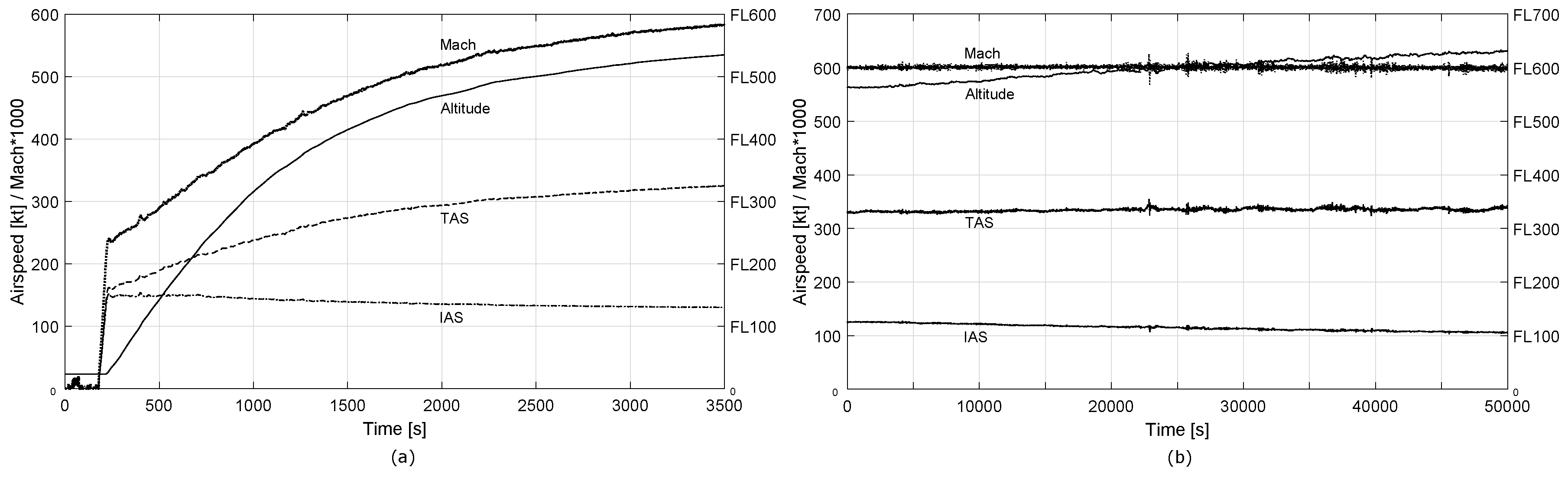 Aerospace 05 00006 g004 550
