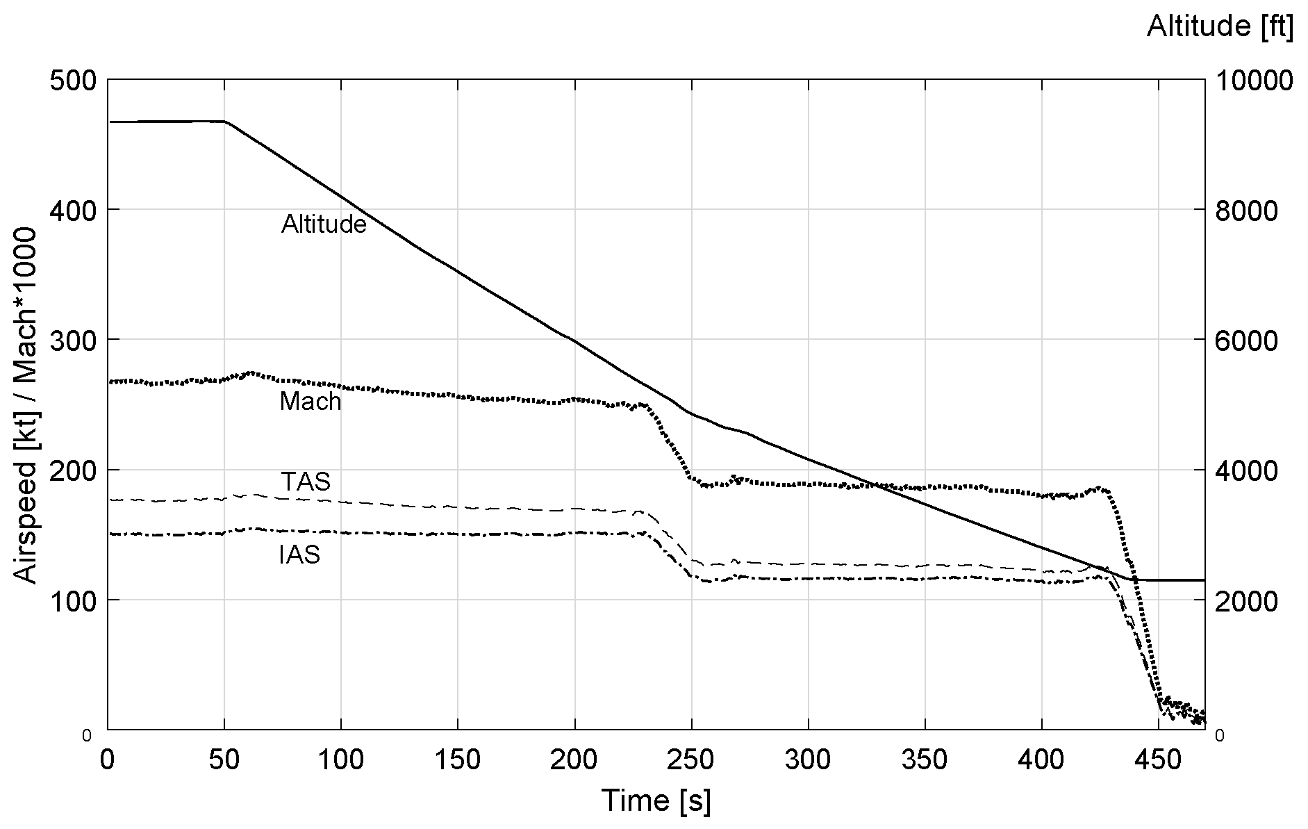 Aerospace 05 00006 g006 550