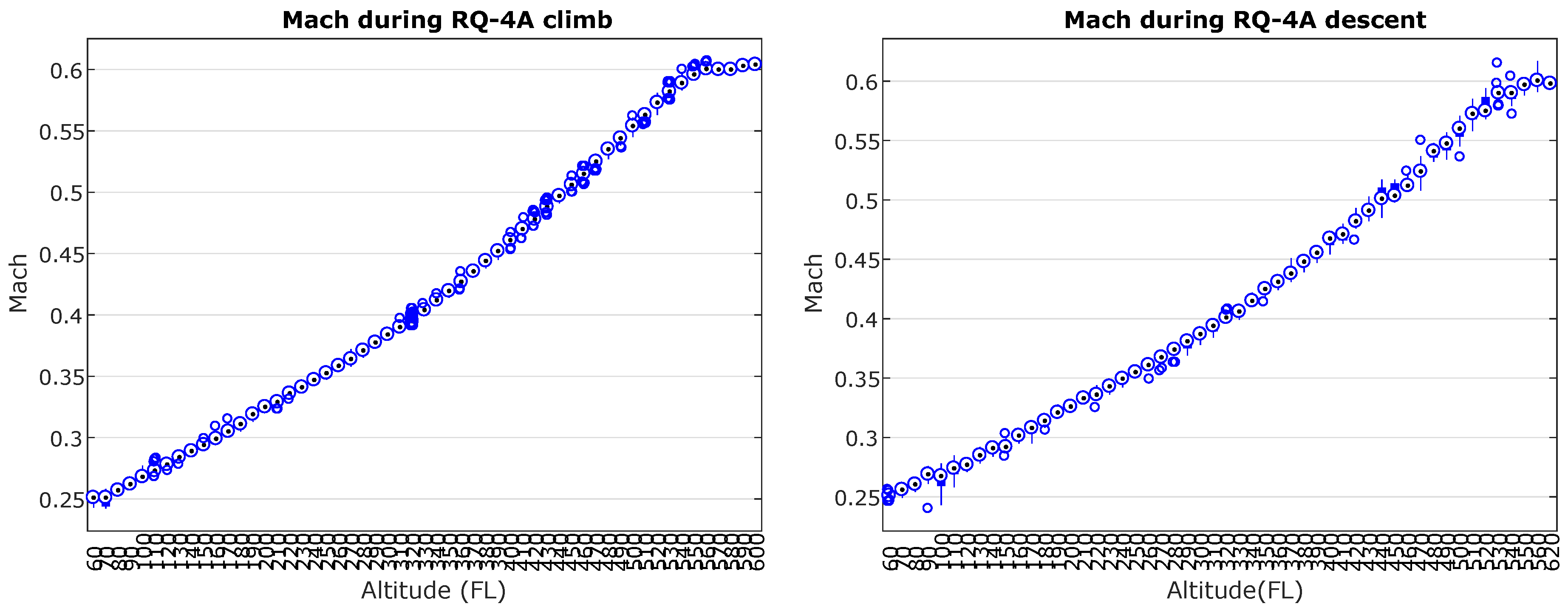 Aerospace 05 00006 g009 550