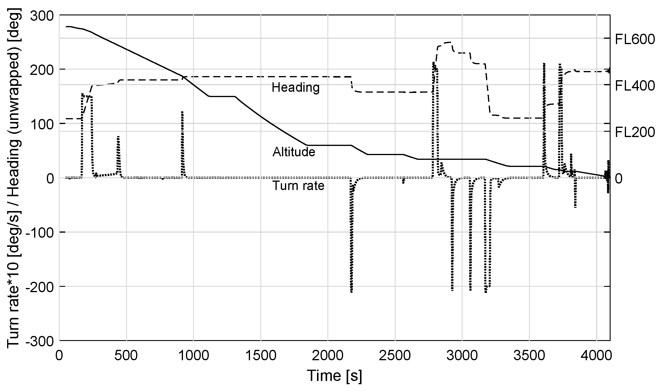 Aerospace 05 00006 g013 550