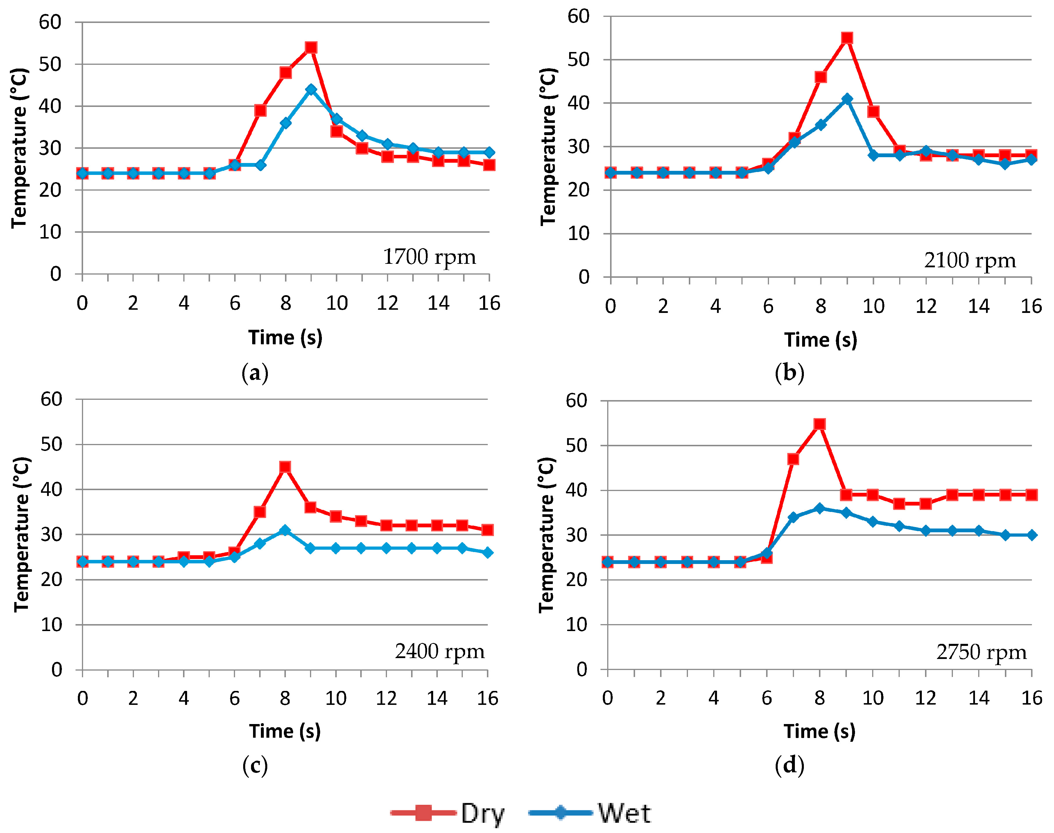 Aerospace 05 00009 g007