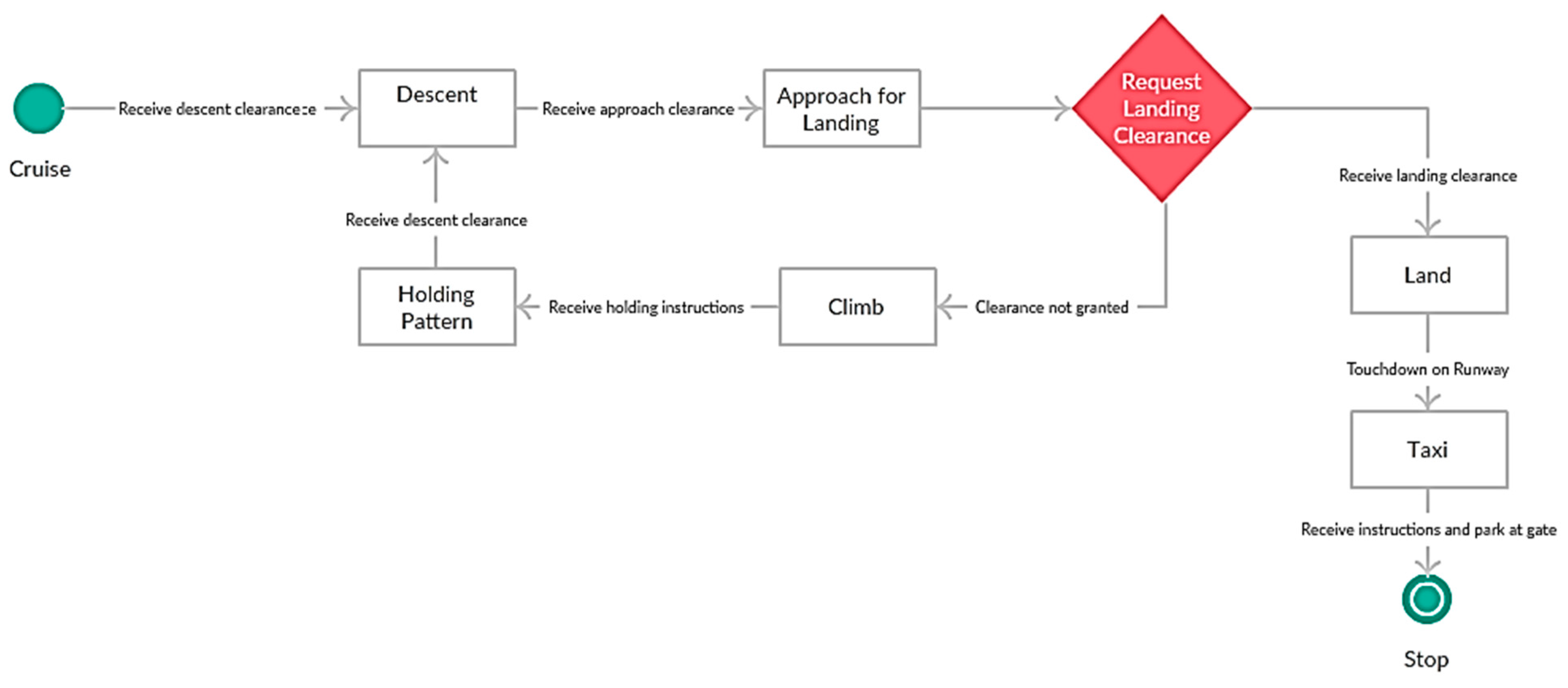 Aerospace 05 00010 g001