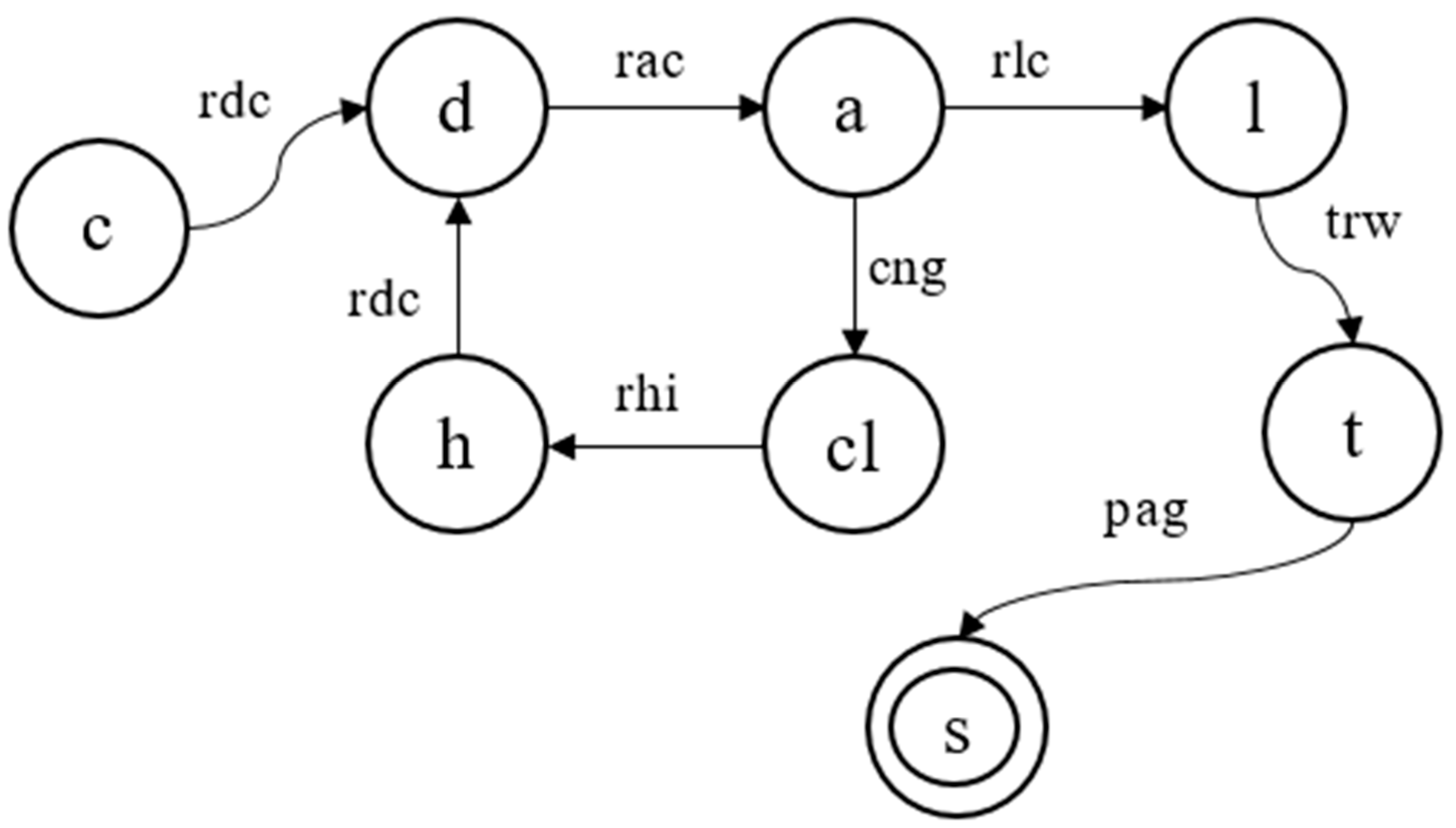 Aerospace 05 00010 g002