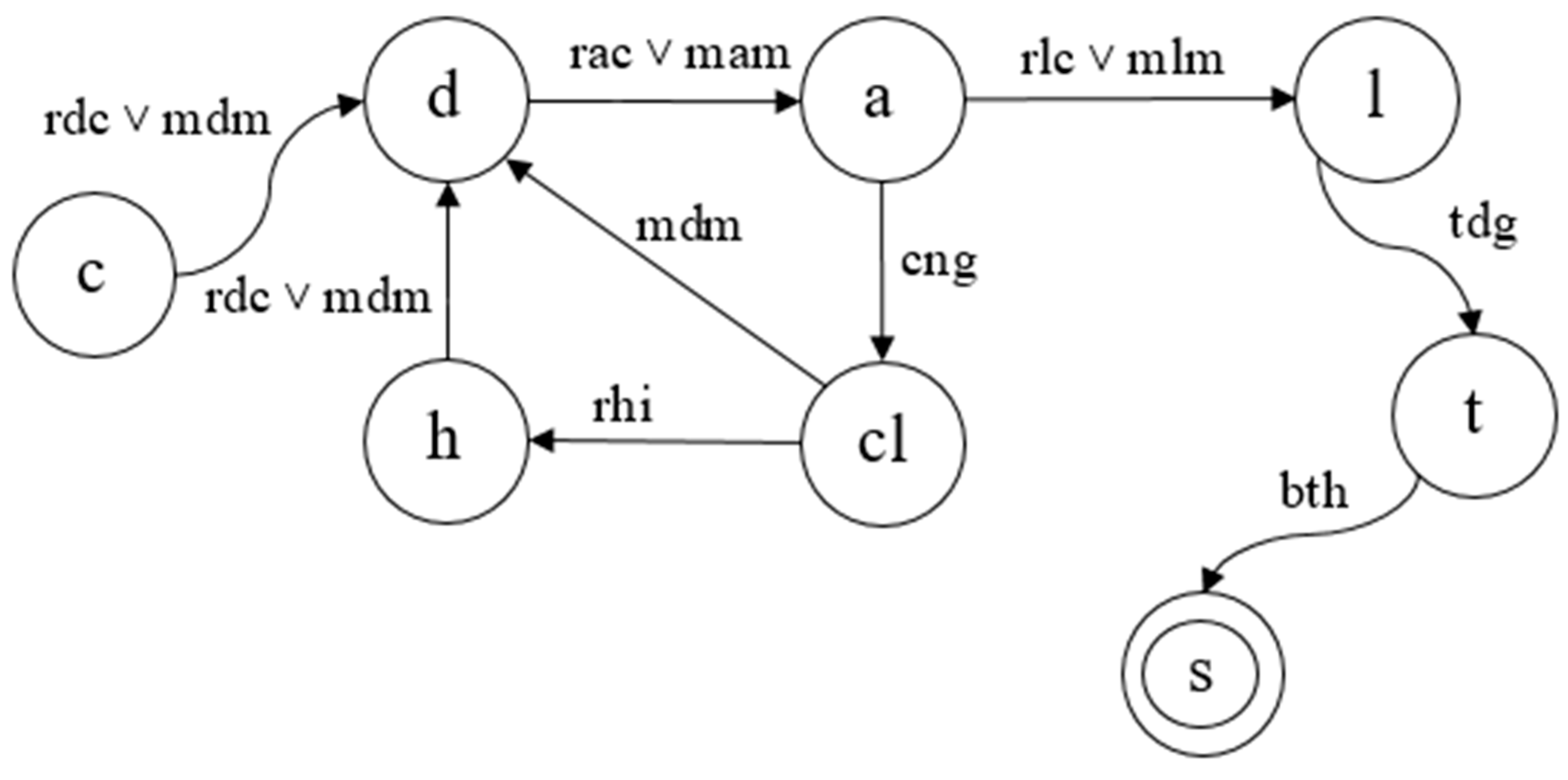 Aerospace 05 00010 g003