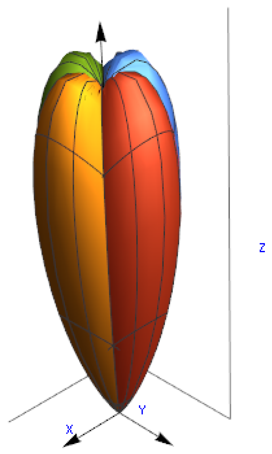 Aerospace 05 00011 g004 550