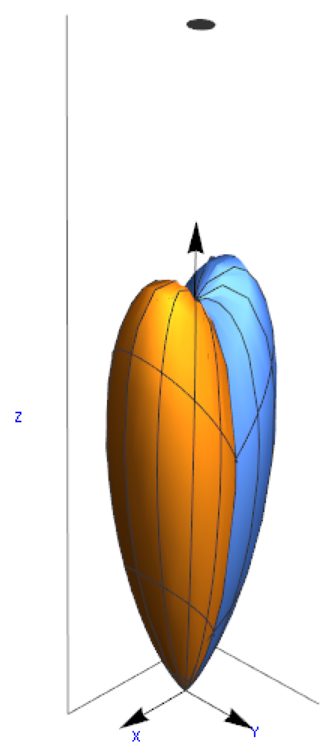 Aerospace 05 00011 g005 550