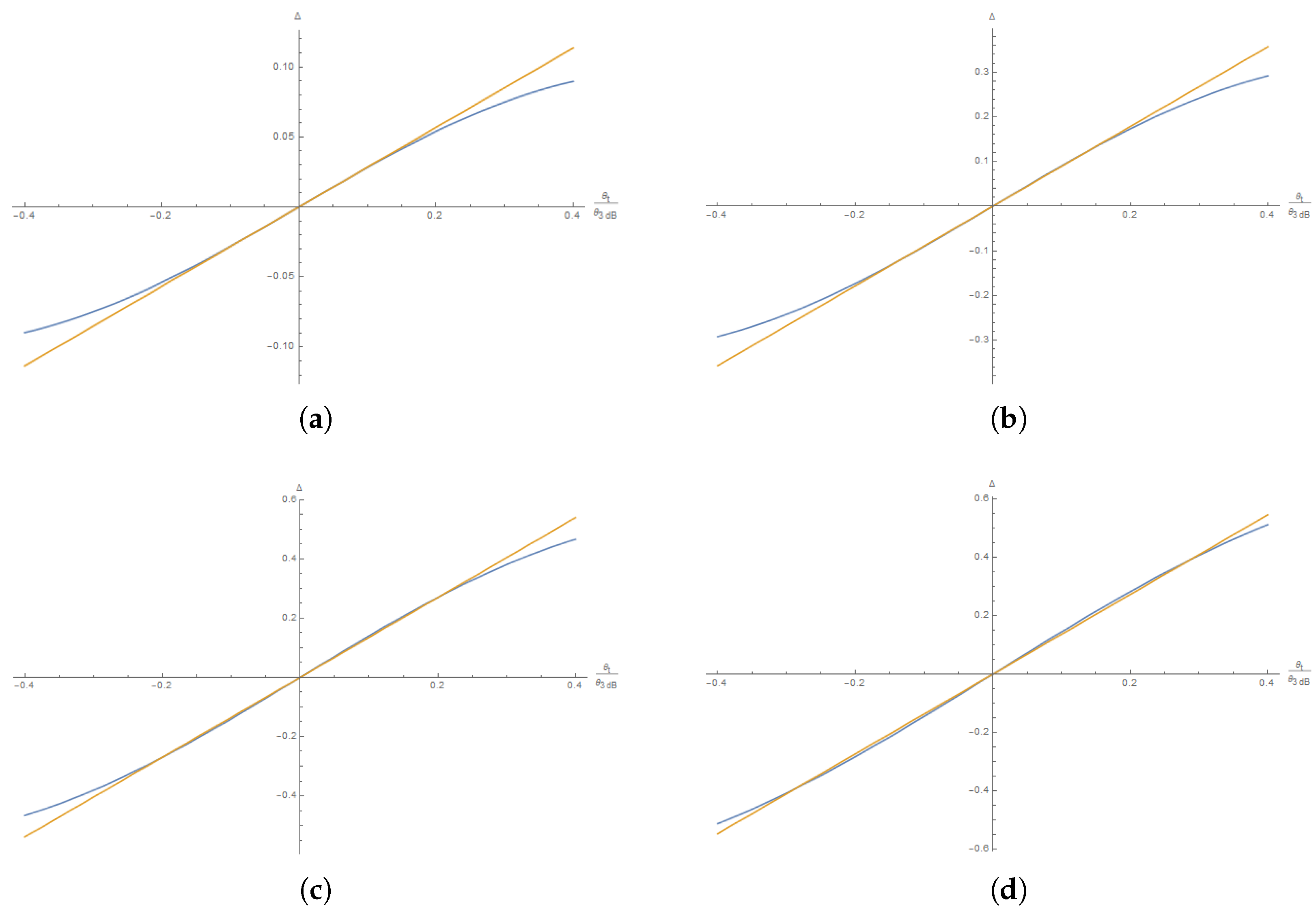 Aerospace 05 00011 g007 550